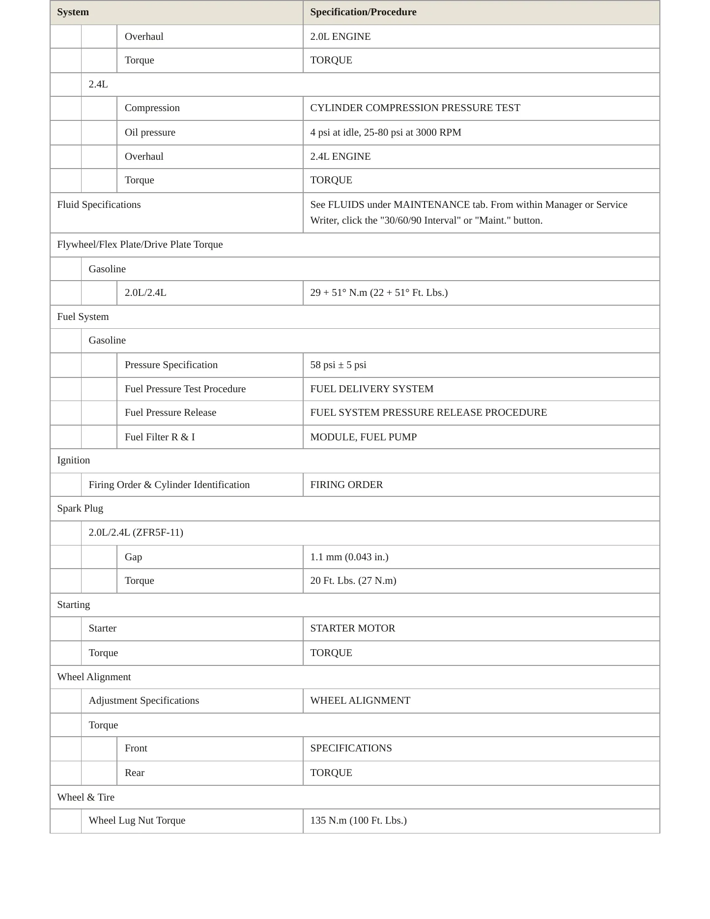 2010 Jeep Patriot Service and Repair Manual preview page 3