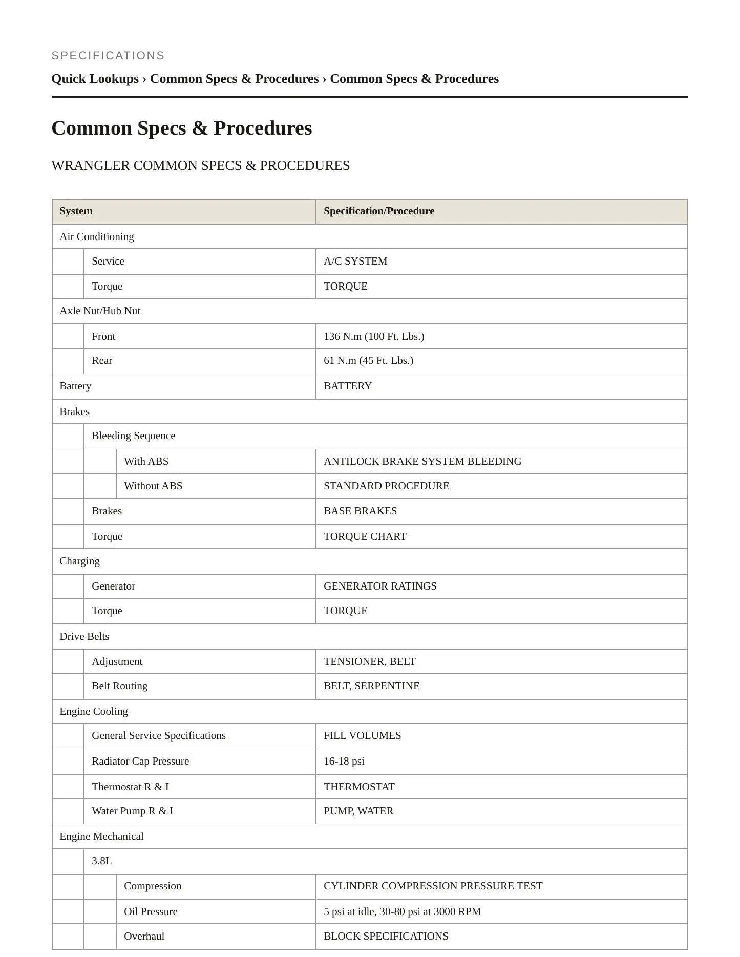 2010 Jeep Wrangler Service and Repair Manual preview page 2