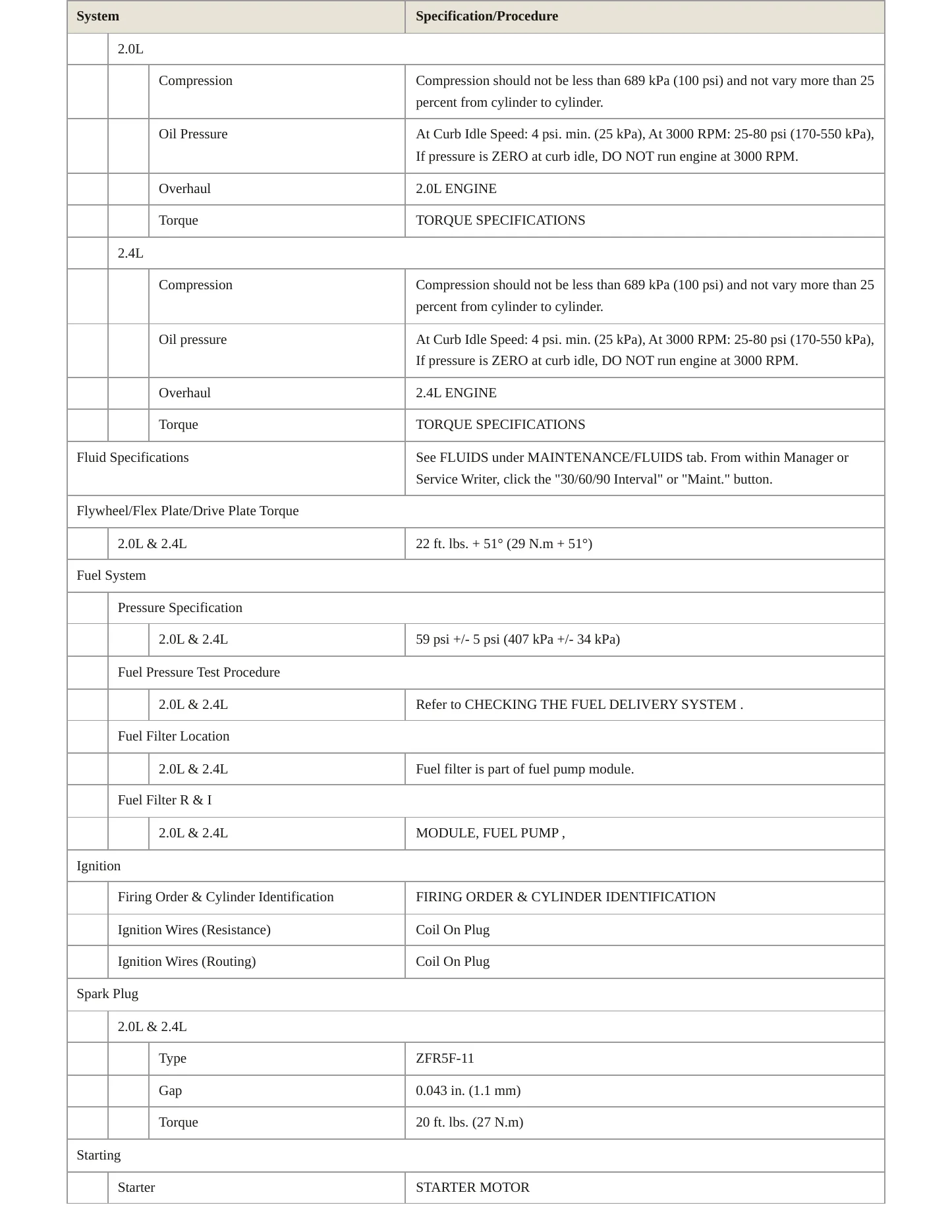2011 Jeep Compass Service and Repair Manual preview page 3
