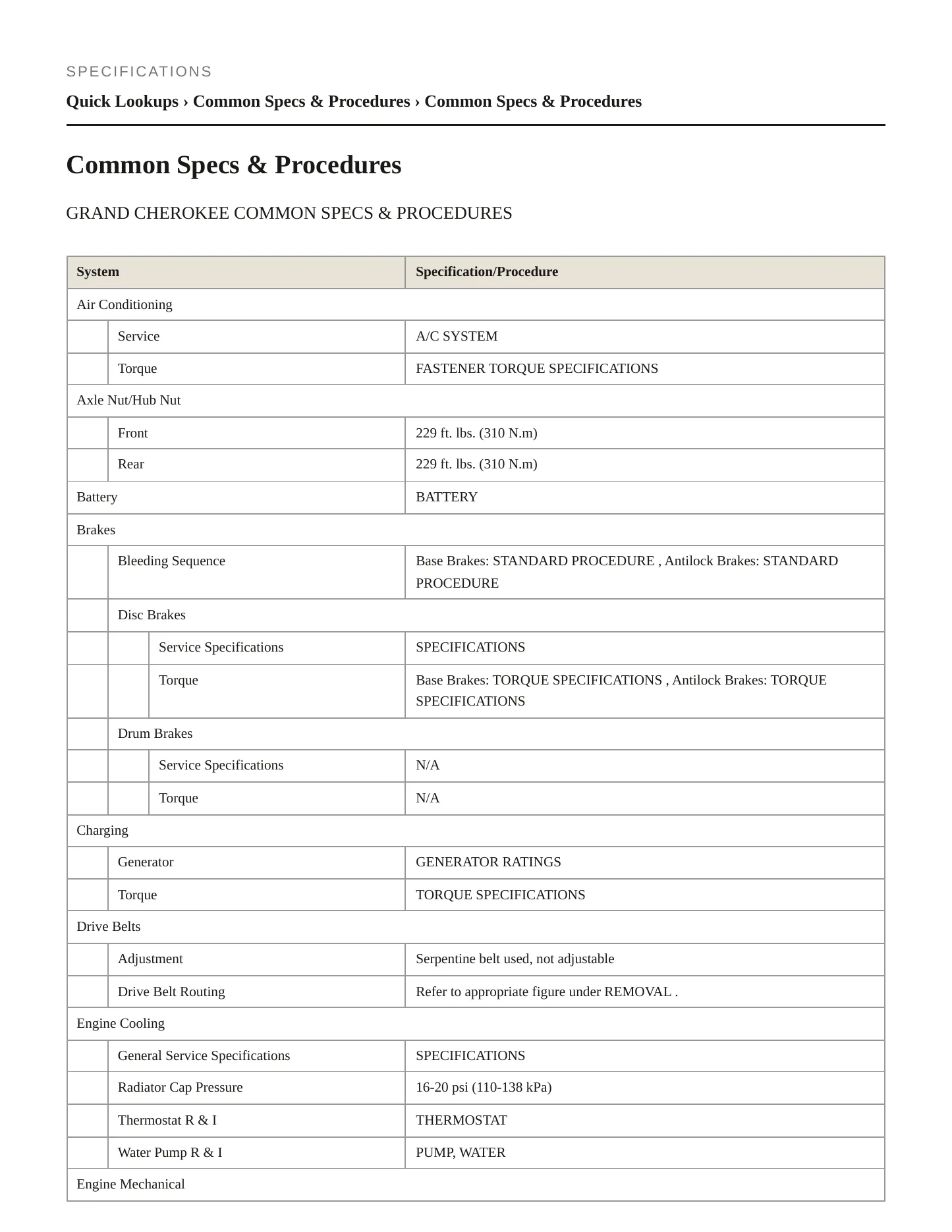 2011 Jeep Grand Cherokee Service and Repair Manual preview page 2