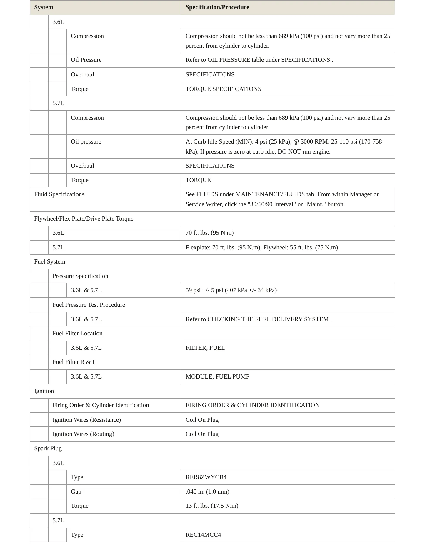 2011 Jeep Grand Cherokee Service and Repair Manual preview page 3