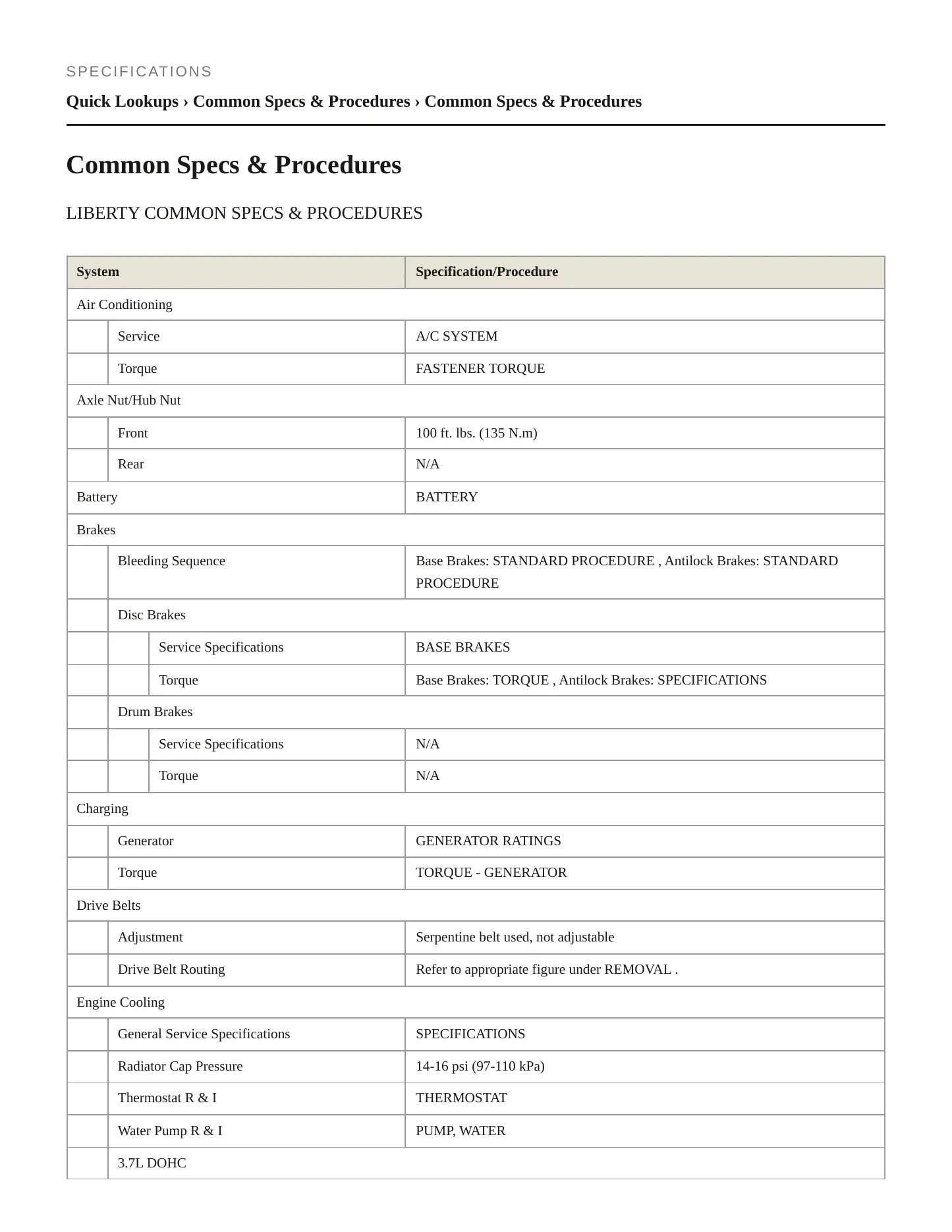 2011 Jeep Liberty Service and Repair Manual preview page 2