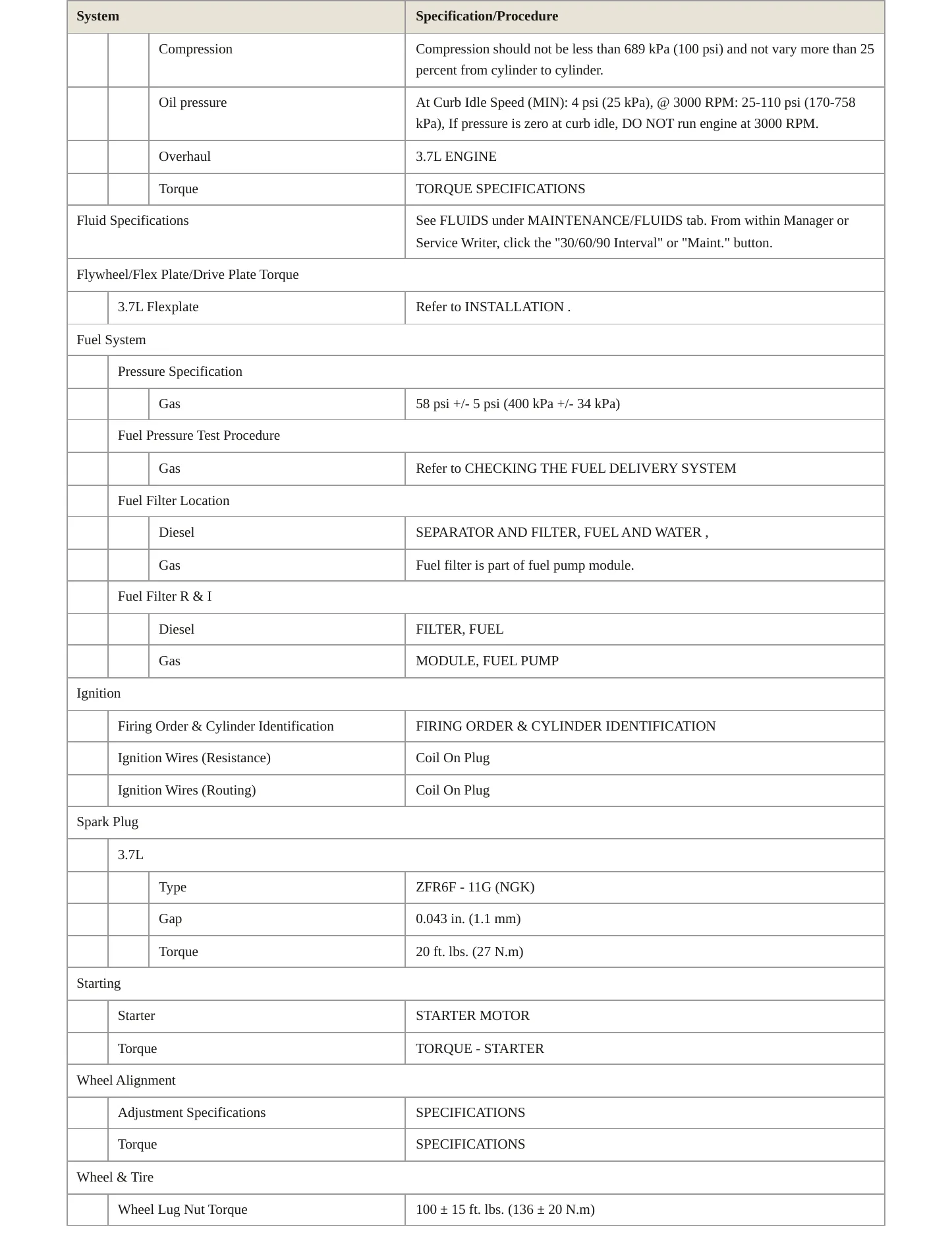 2011 Jeep Liberty Service and Repair Manual preview page 3