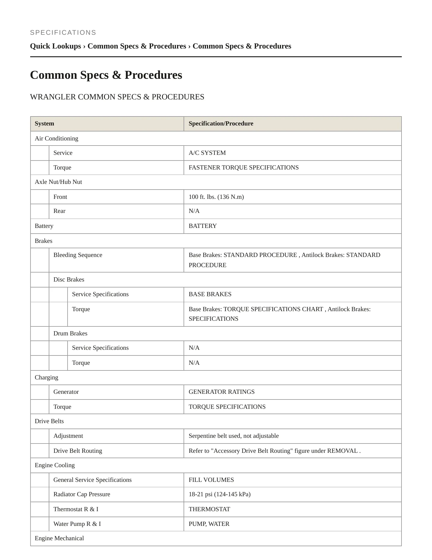 2011 Jeep Wrangler Service and Repair Manual preview page 2