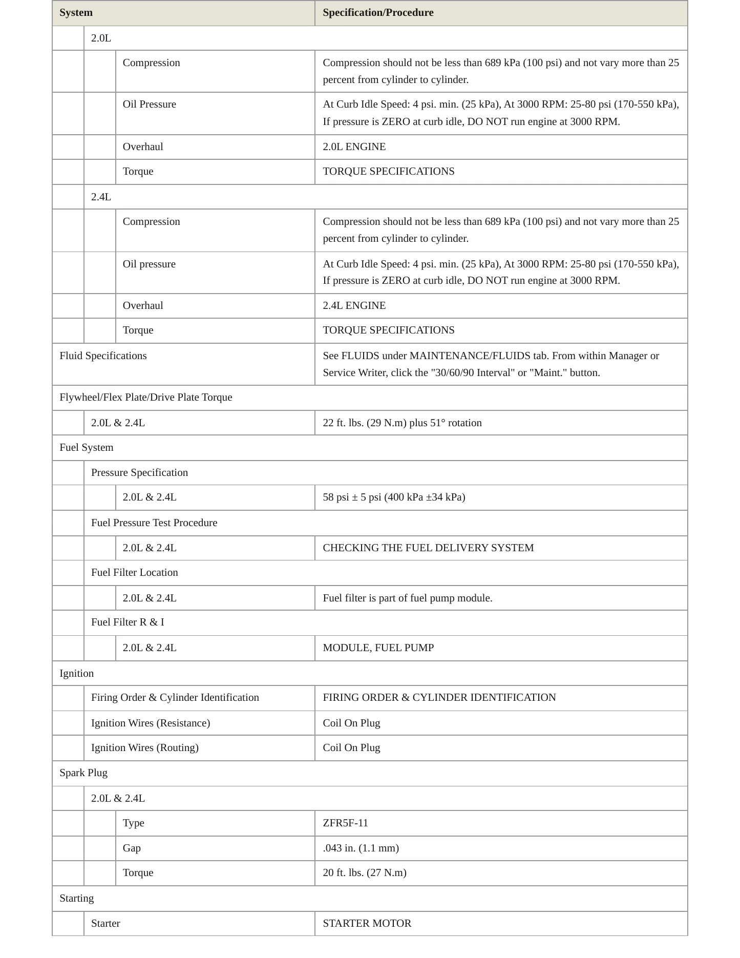 2012 Jeep Compass Service and Repair Manual preview page 3
