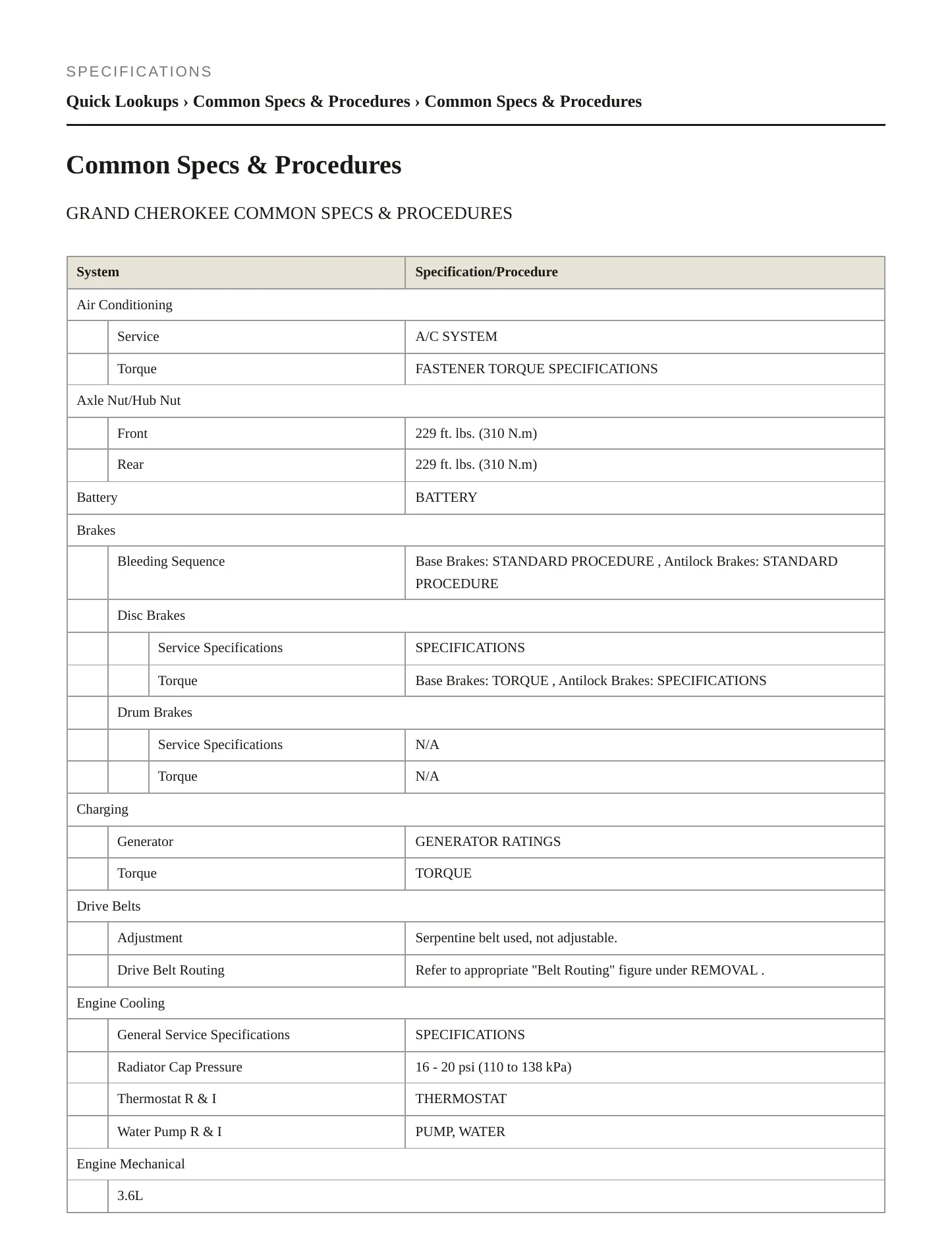 2012 Jeep Grand Cherokee Service and Repair Manual preview page 2