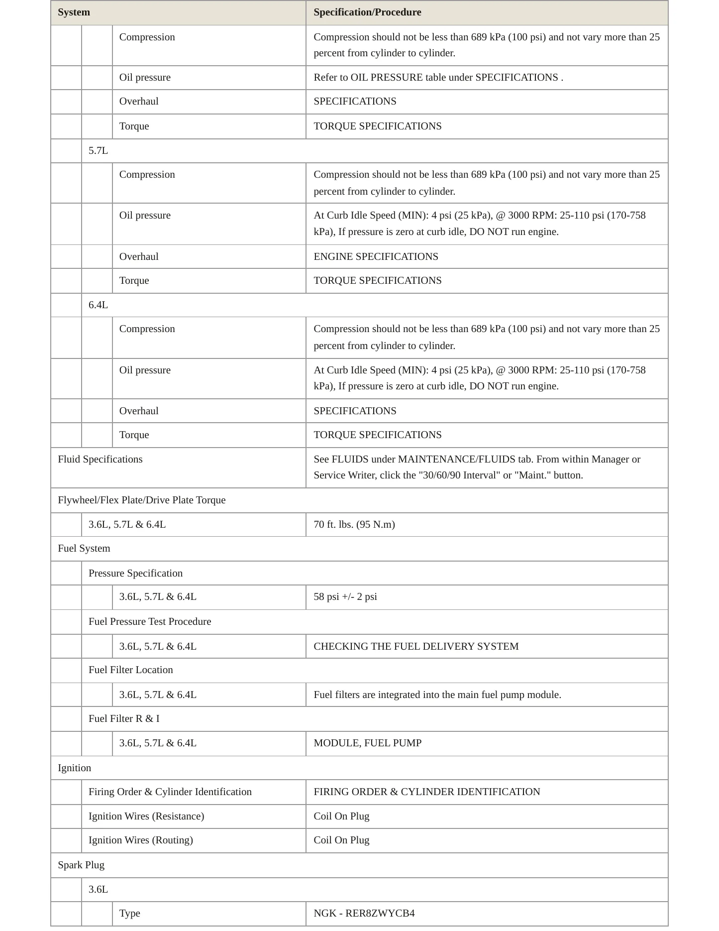 2012 Jeep Grand Cherokee Service and Repair Manual preview page 3