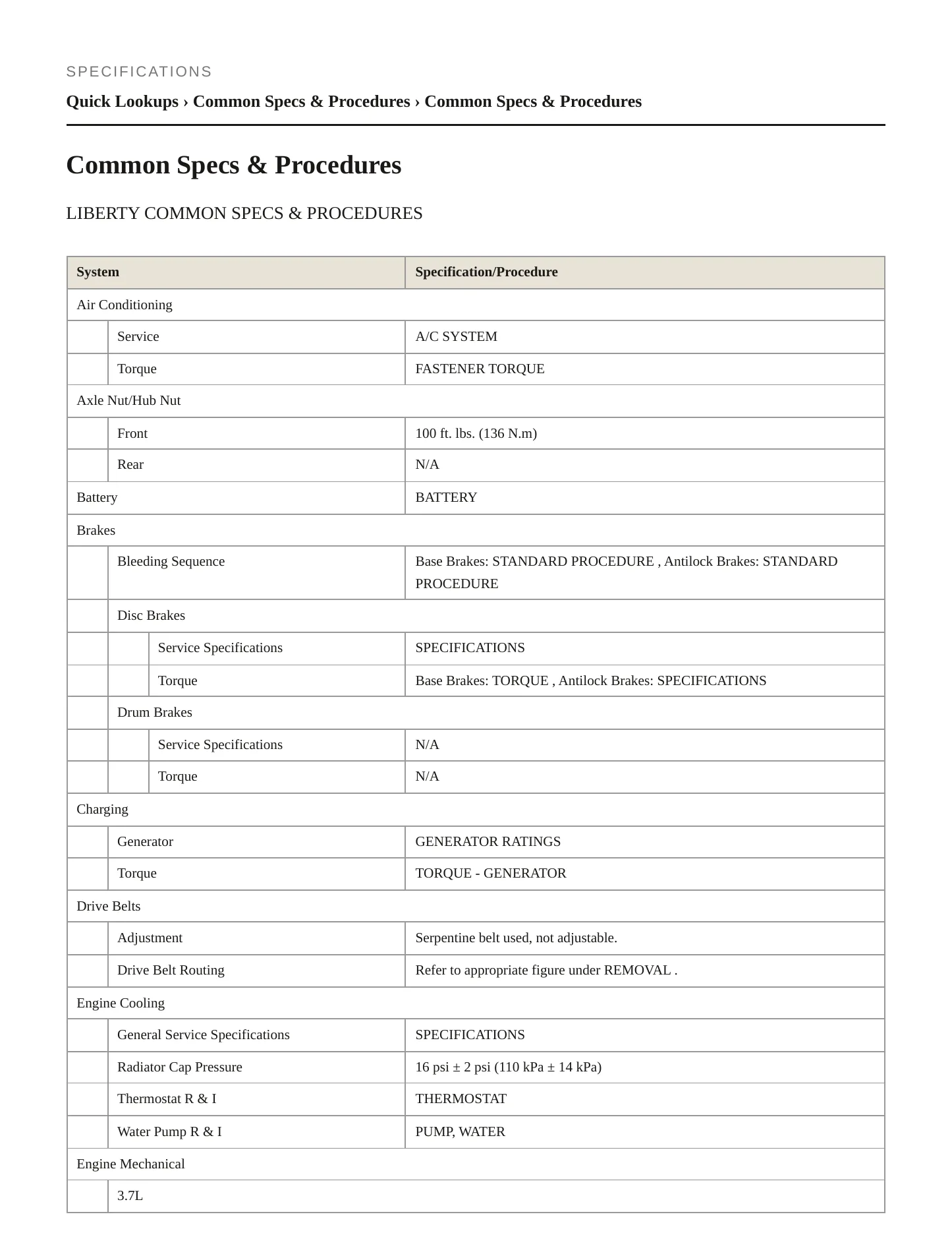 2012 Jeep Liberty Service and Repair Manual preview page 2