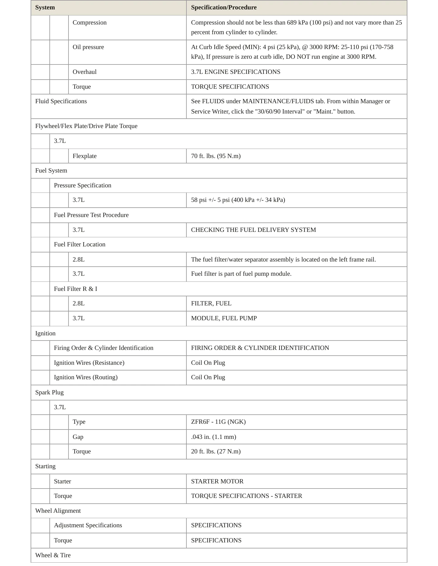 2012 Jeep Liberty Service and Repair Manual preview page 3