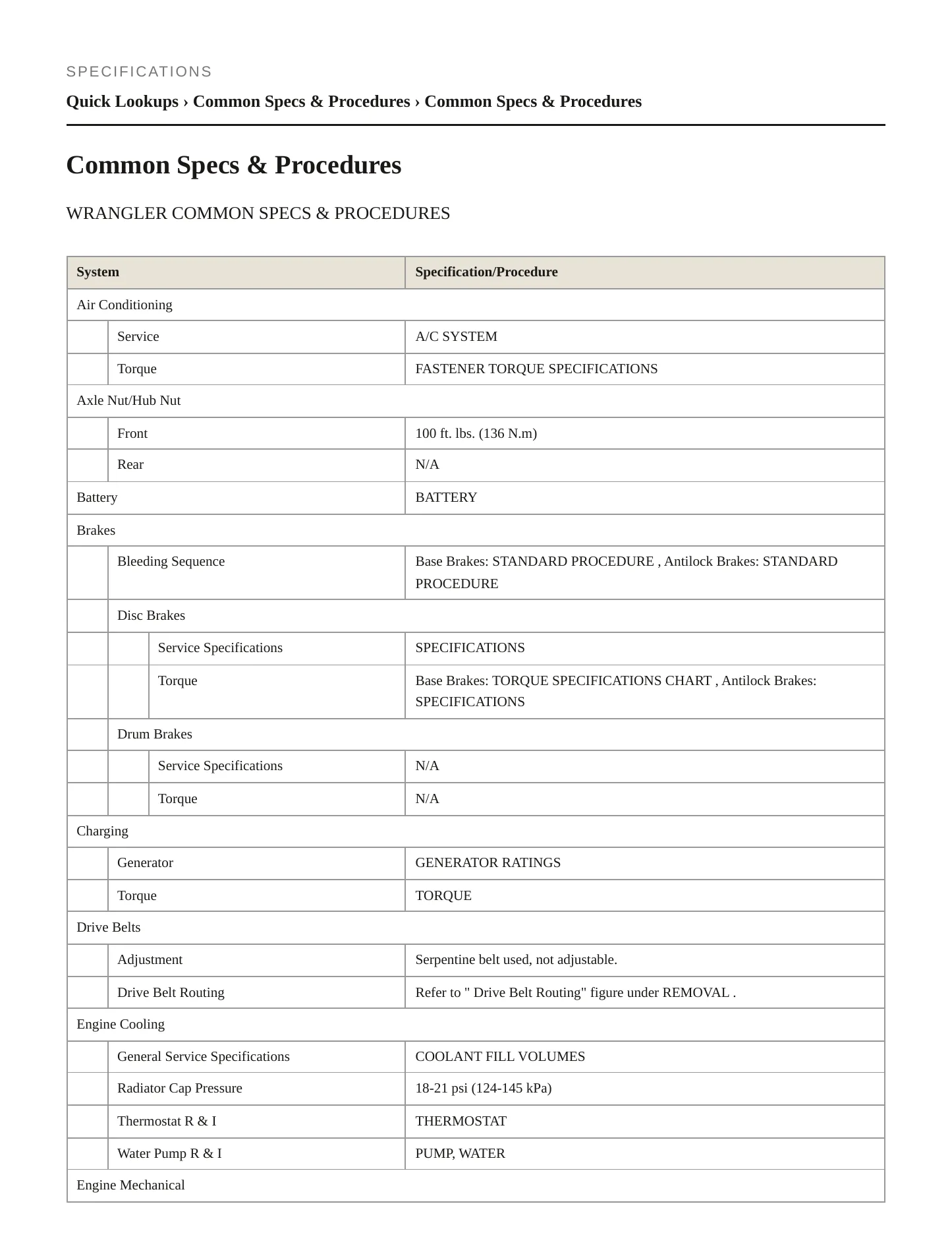 2012 Jeep Wrangler Service and Repair Manual preview page 2