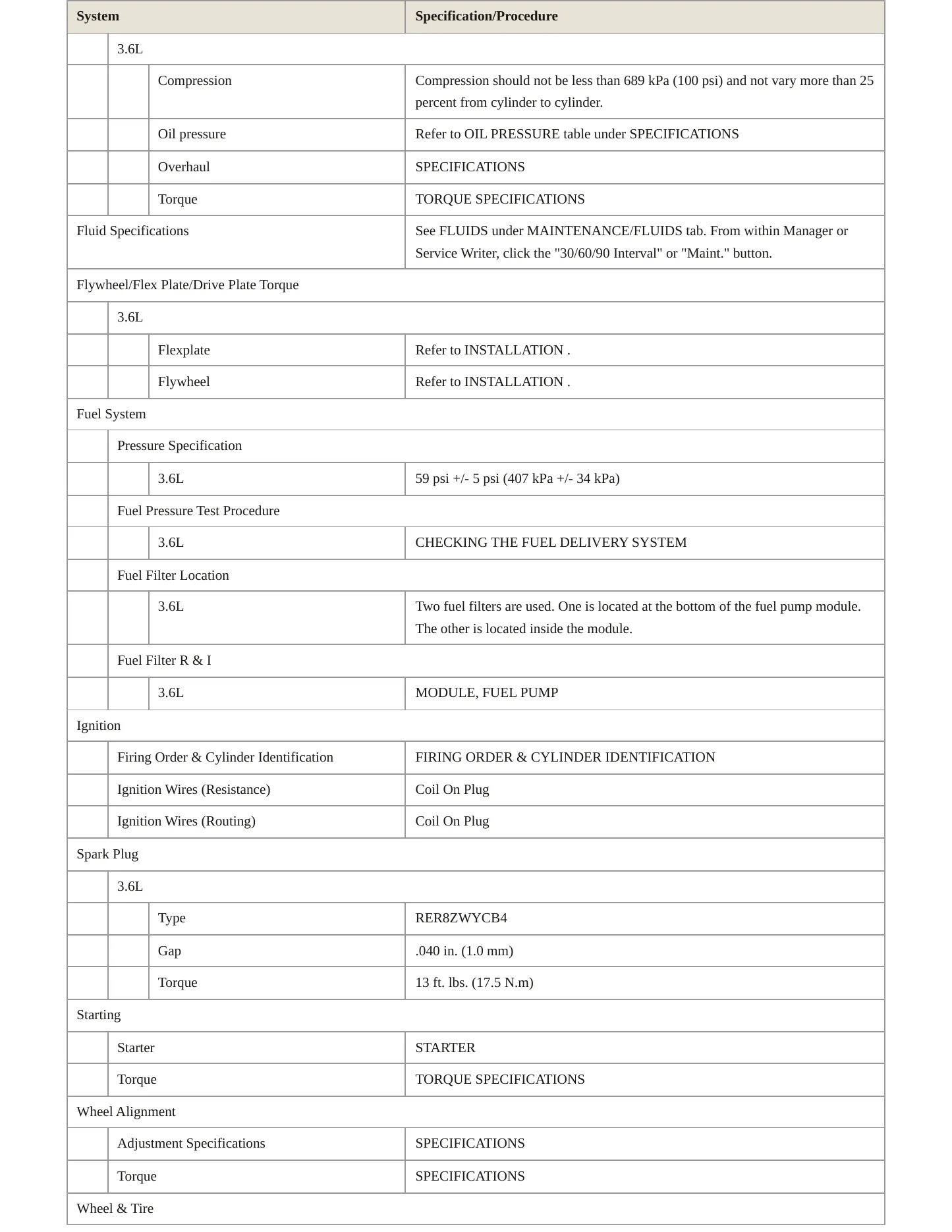 2012 Jeep Wrangler Service and Repair Manual preview page 3