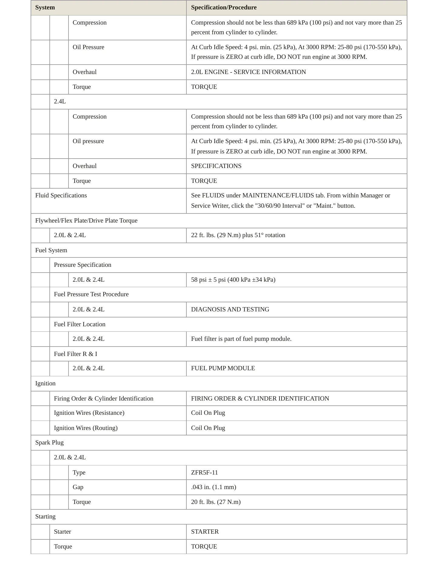2013 Jeep Compass Service and Repair Manual preview page 3