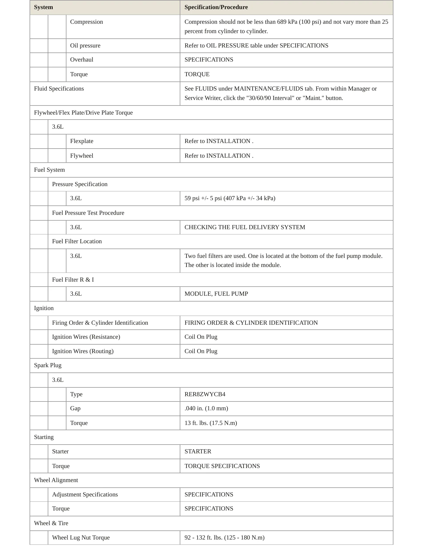 2013 Jeep Wrangler Service and Repair Manual preview page 3