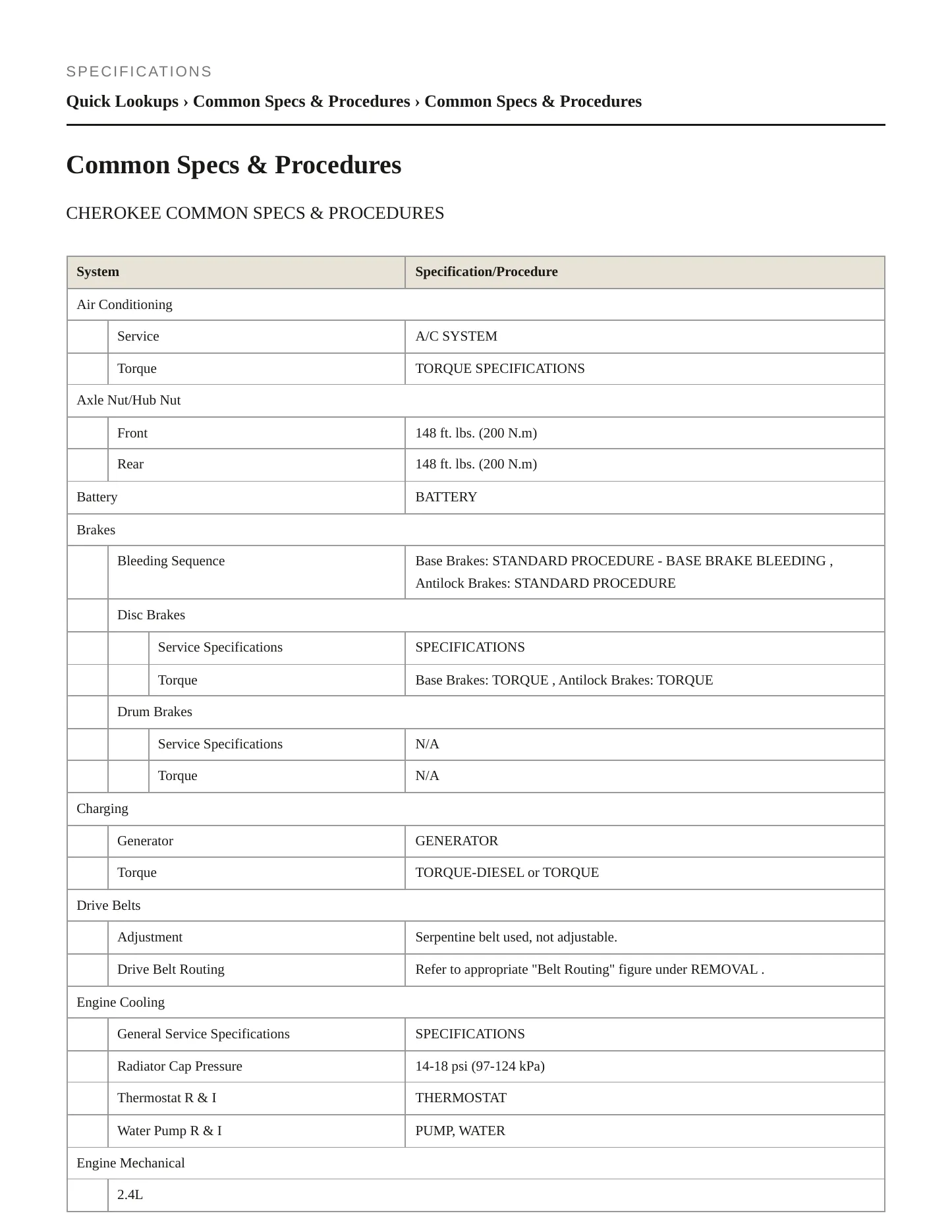 2014 Jeep Cherokee Service and Repair Manual preview page 2