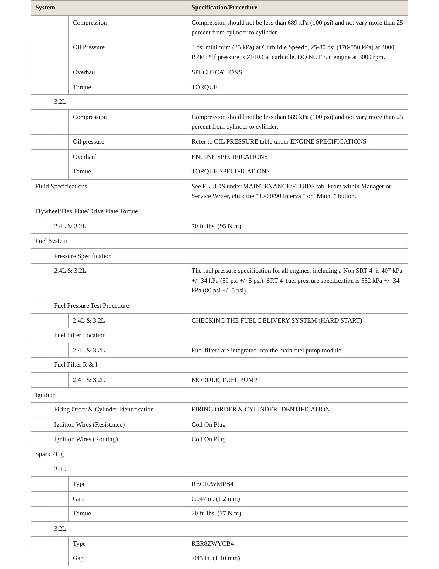 2014 Jeep Cherokee Service and Repair Manual preview page 3