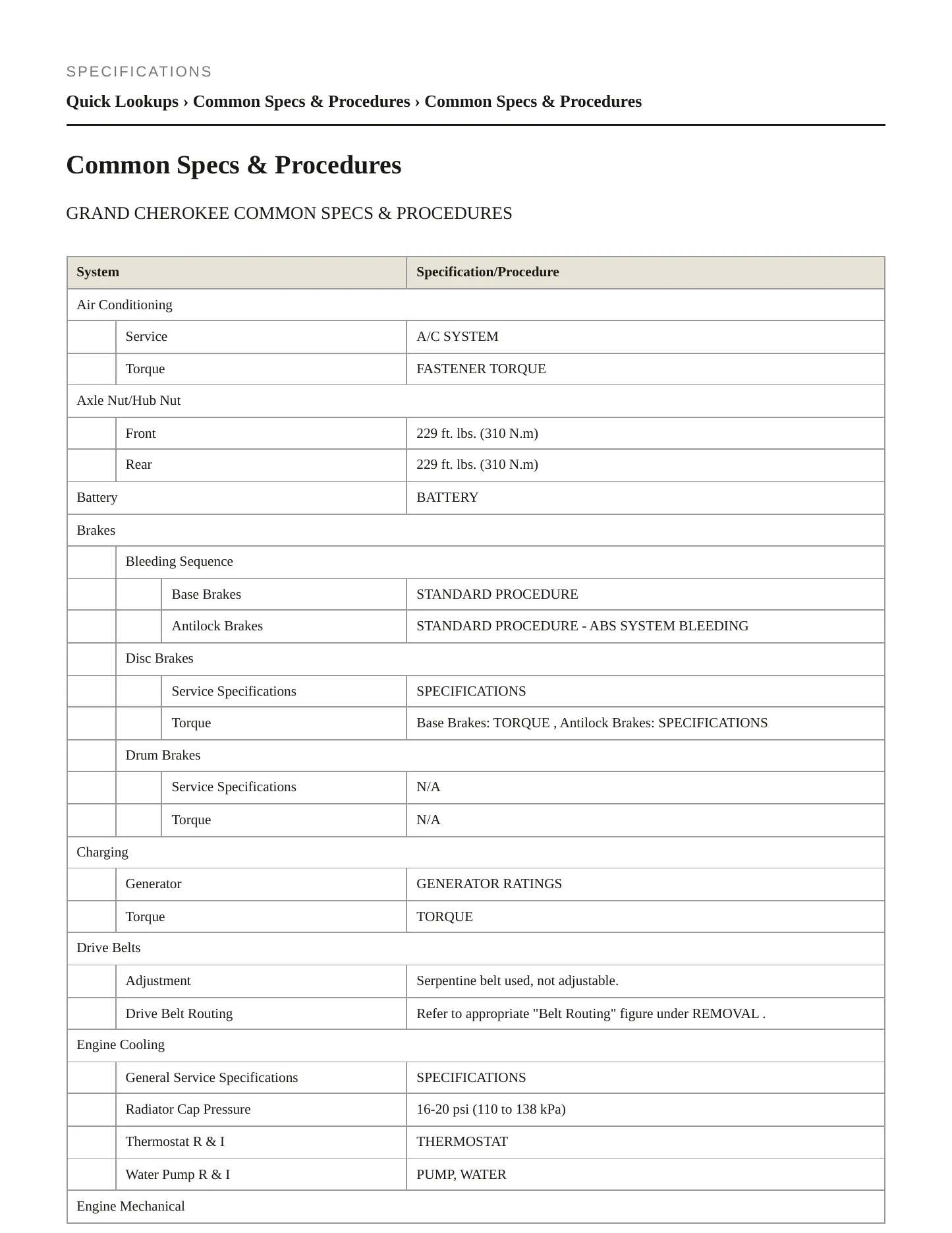 2014 Jeep Grand Cherokee Service and Repair Manual preview page 2