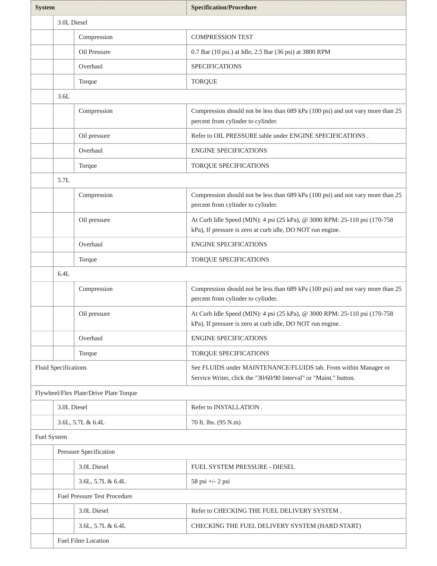 2014 Jeep Grand Cherokee Service and Repair Manual preview page 3