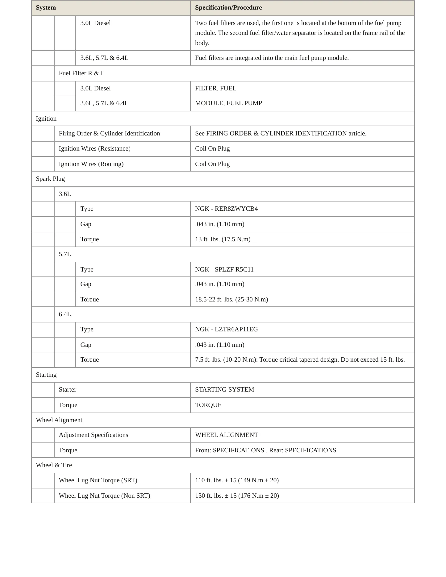 2014 Jeep Grand Cherokee Service and Repair Manual preview page 4