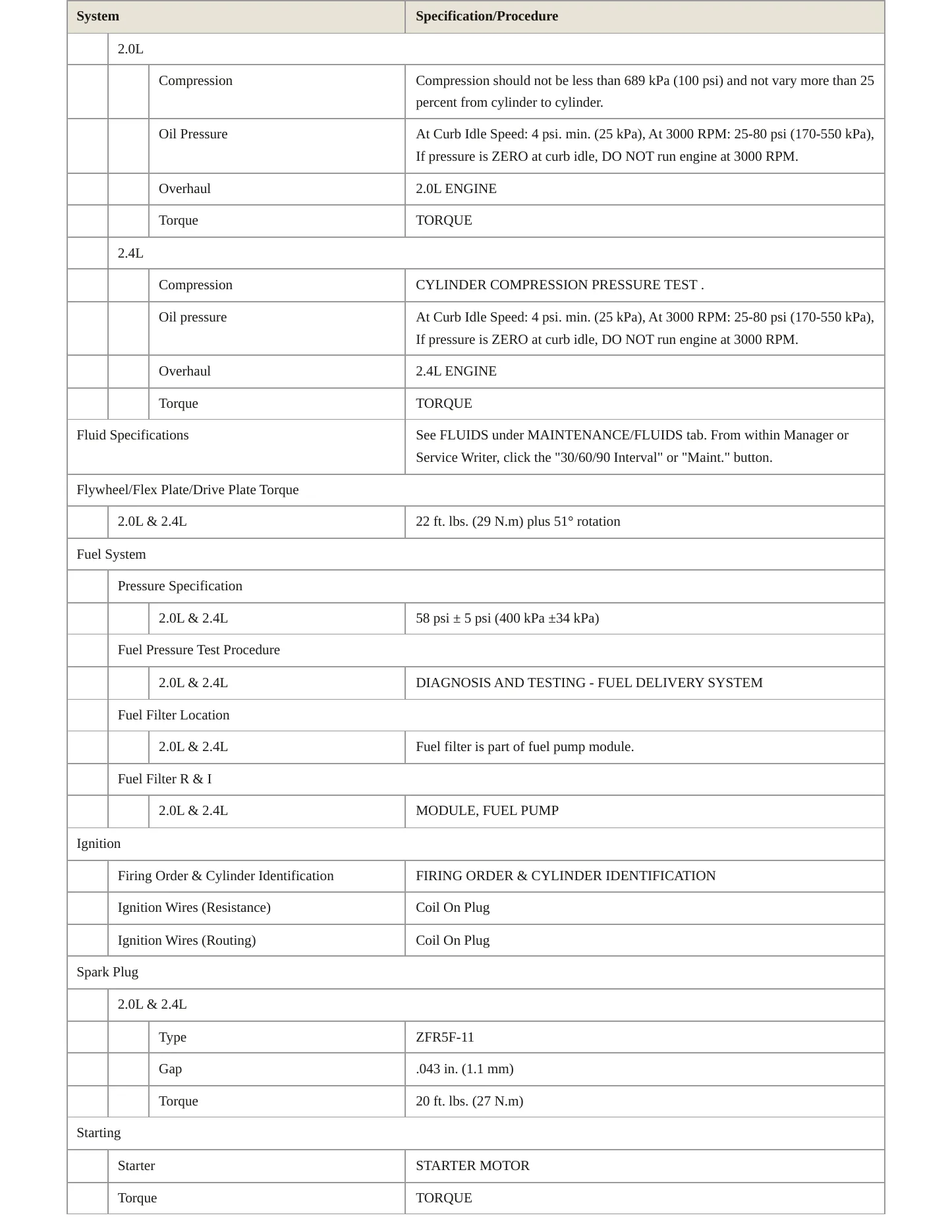 2014 Jeep Patriot Service and Repair Manual preview page 3