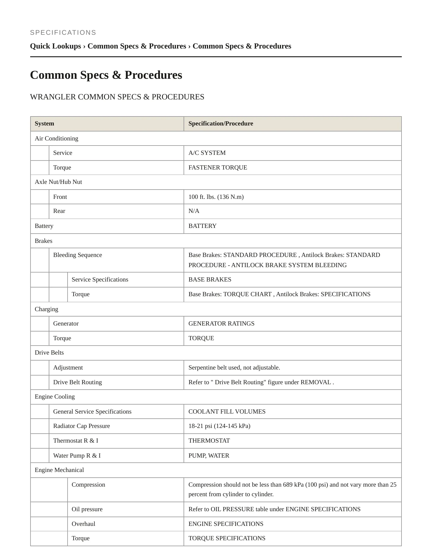 2014 Jeep Wrangler Service and Repair Manual preview page 2