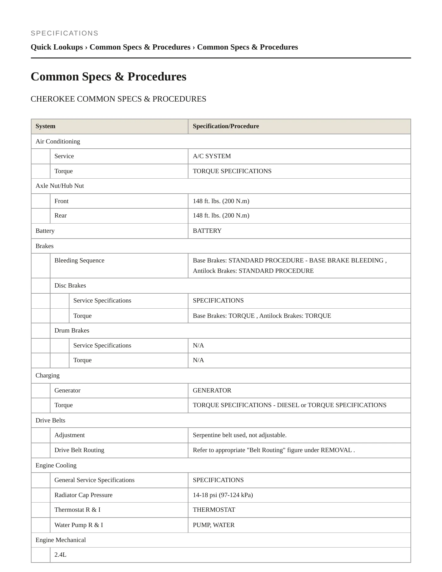 2015 Jeep Cherokee Service and Repair Manual preview page 2