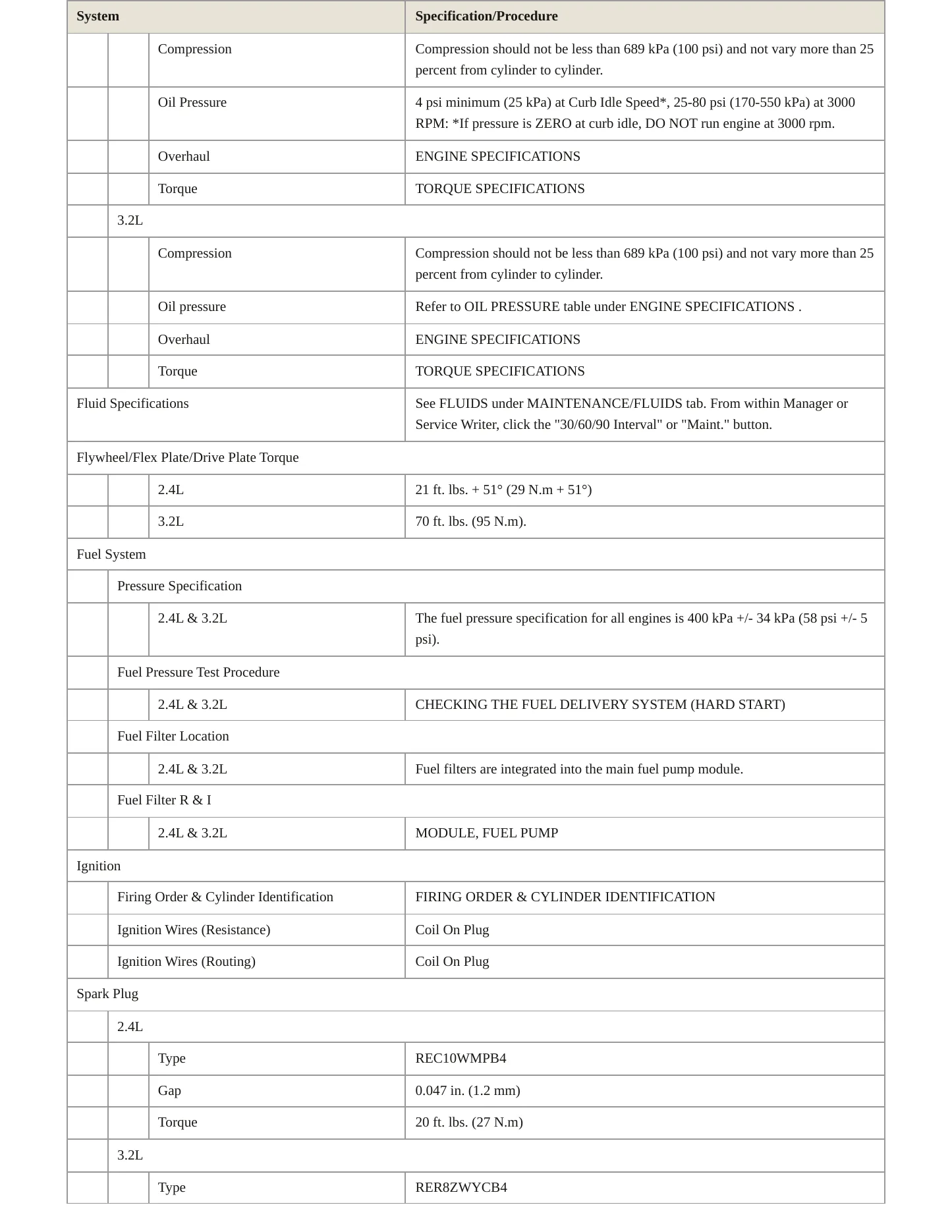 2015 Jeep Cherokee Service and Repair Manual preview page 3