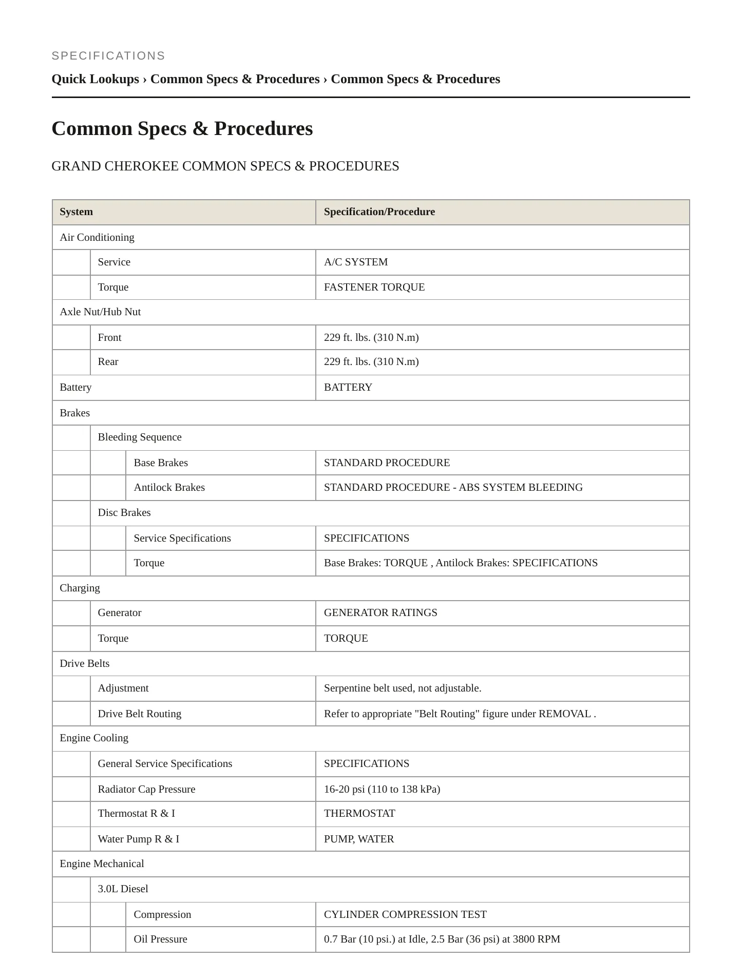 2015 Jeep Grand Cherokee Service and Repair Manual preview page 2