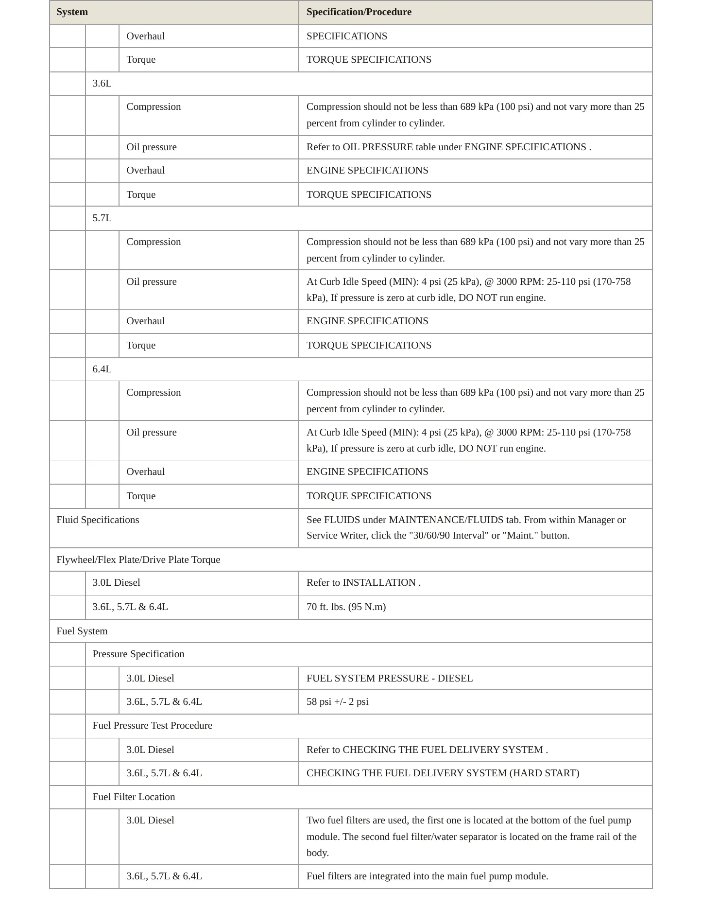 2015 Jeep Grand Cherokee Service and Repair Manual preview page 3