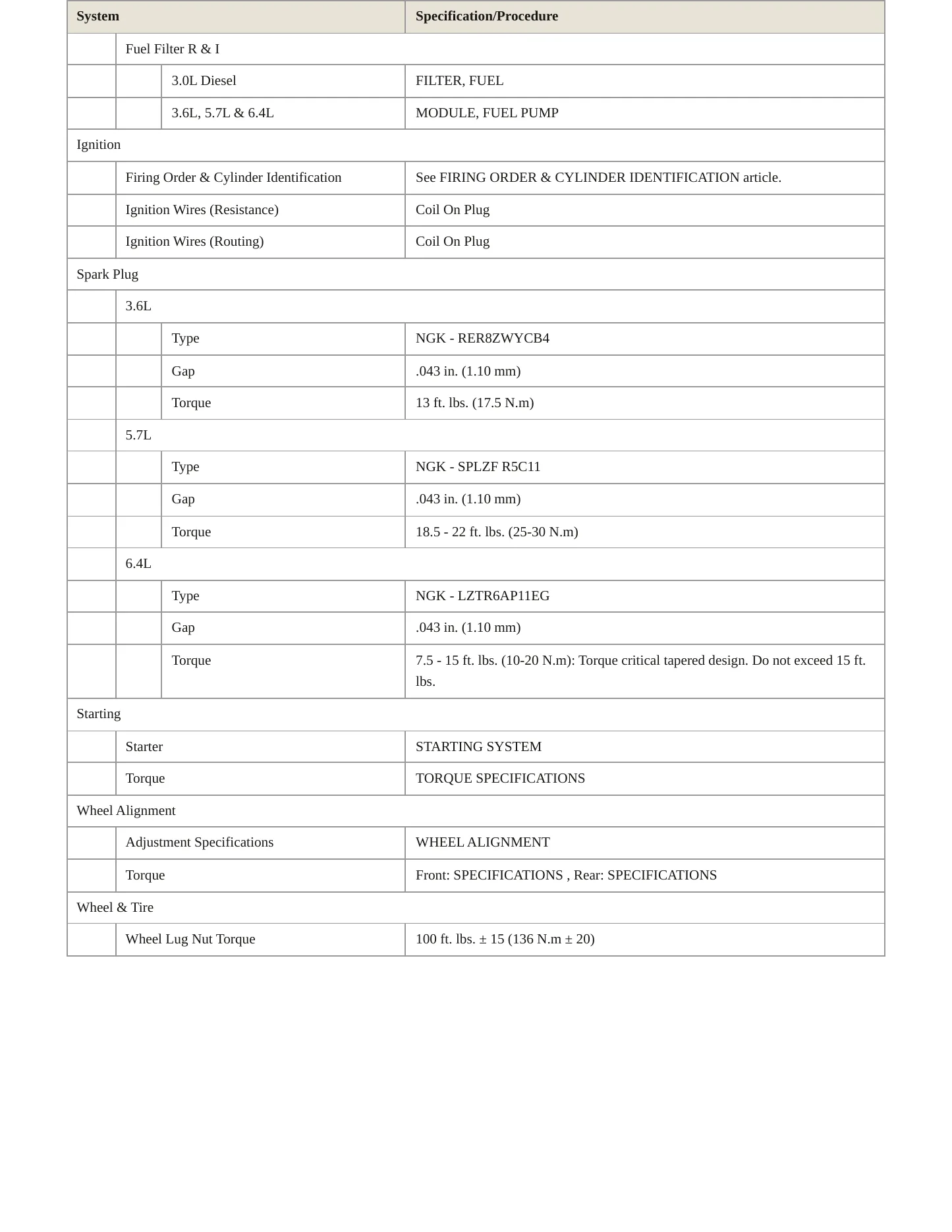 2015 Jeep Grand Cherokee Service and Repair Manual preview page 4