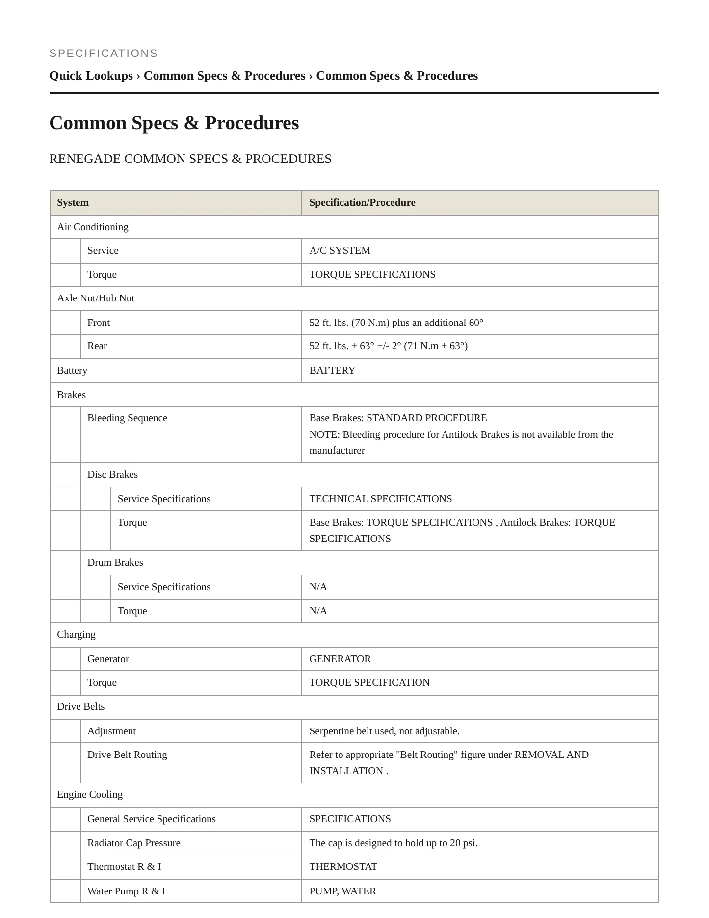 2015 Jeep Renegade Service and Repair Manual preview page 2