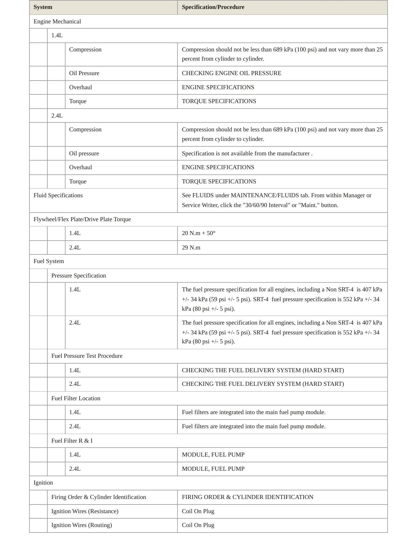 2015 Jeep Renegade Service and Repair Manual preview page 3