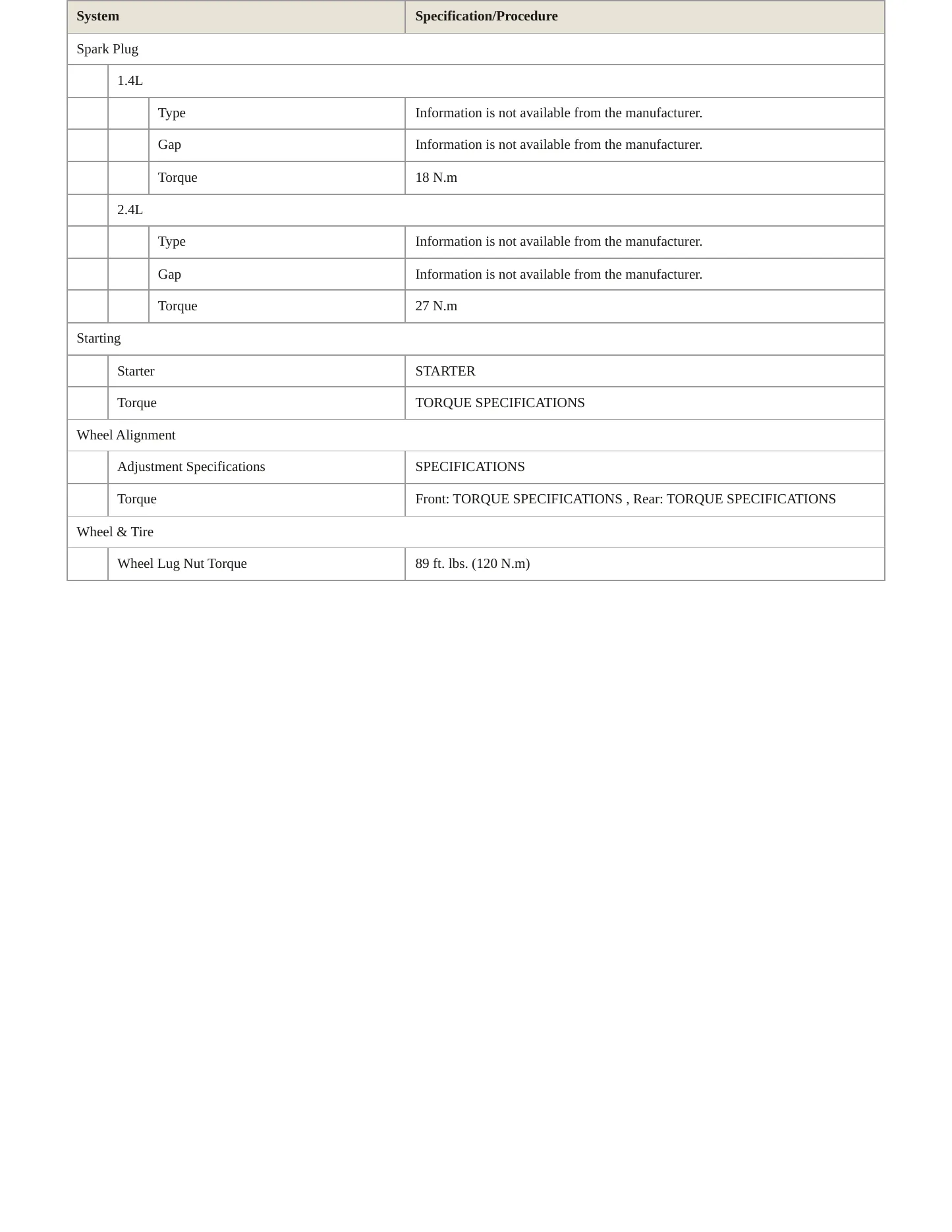 2015 Jeep Renegade Service and Repair Manual preview page 4