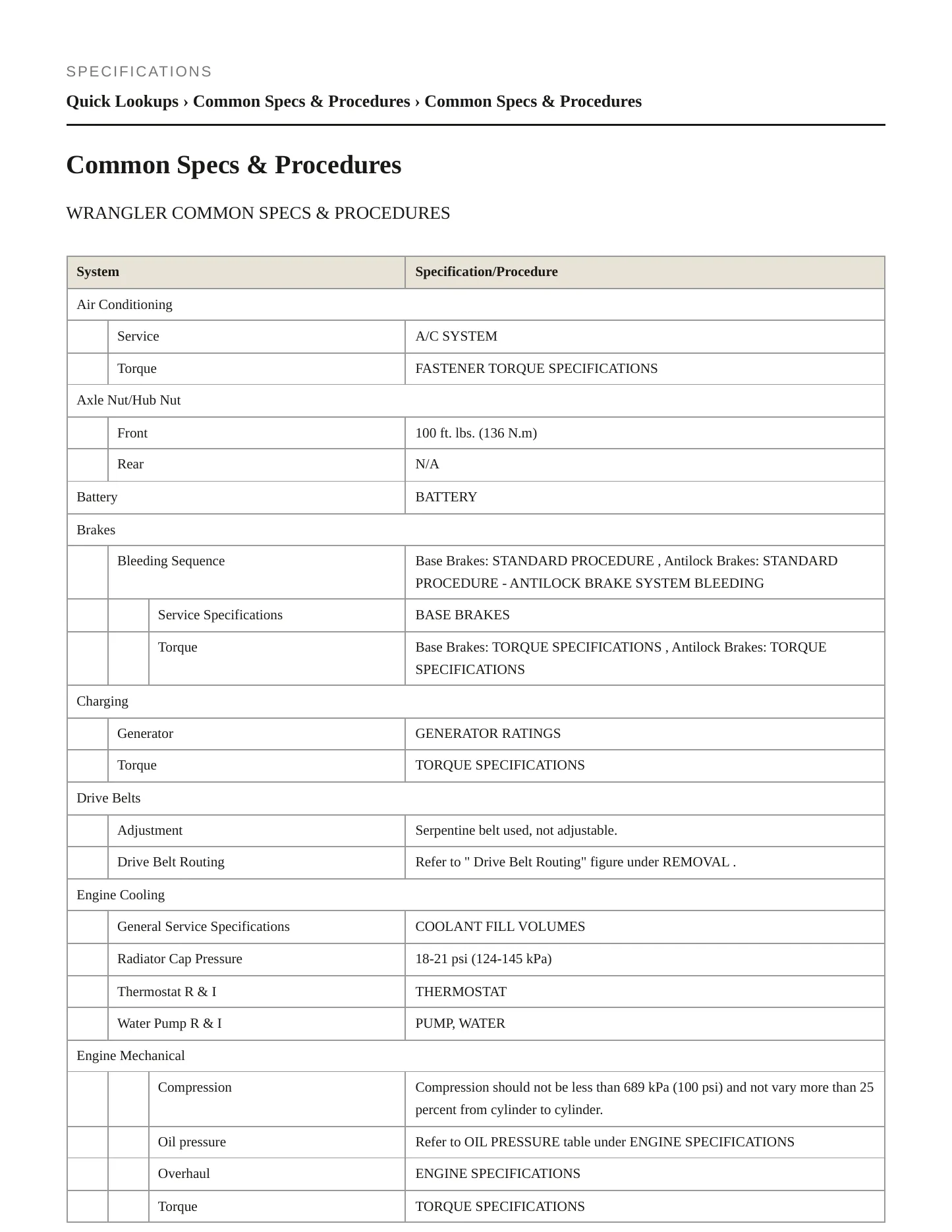 2015 Jeep Wrangler Service and Repair Manual preview page 2