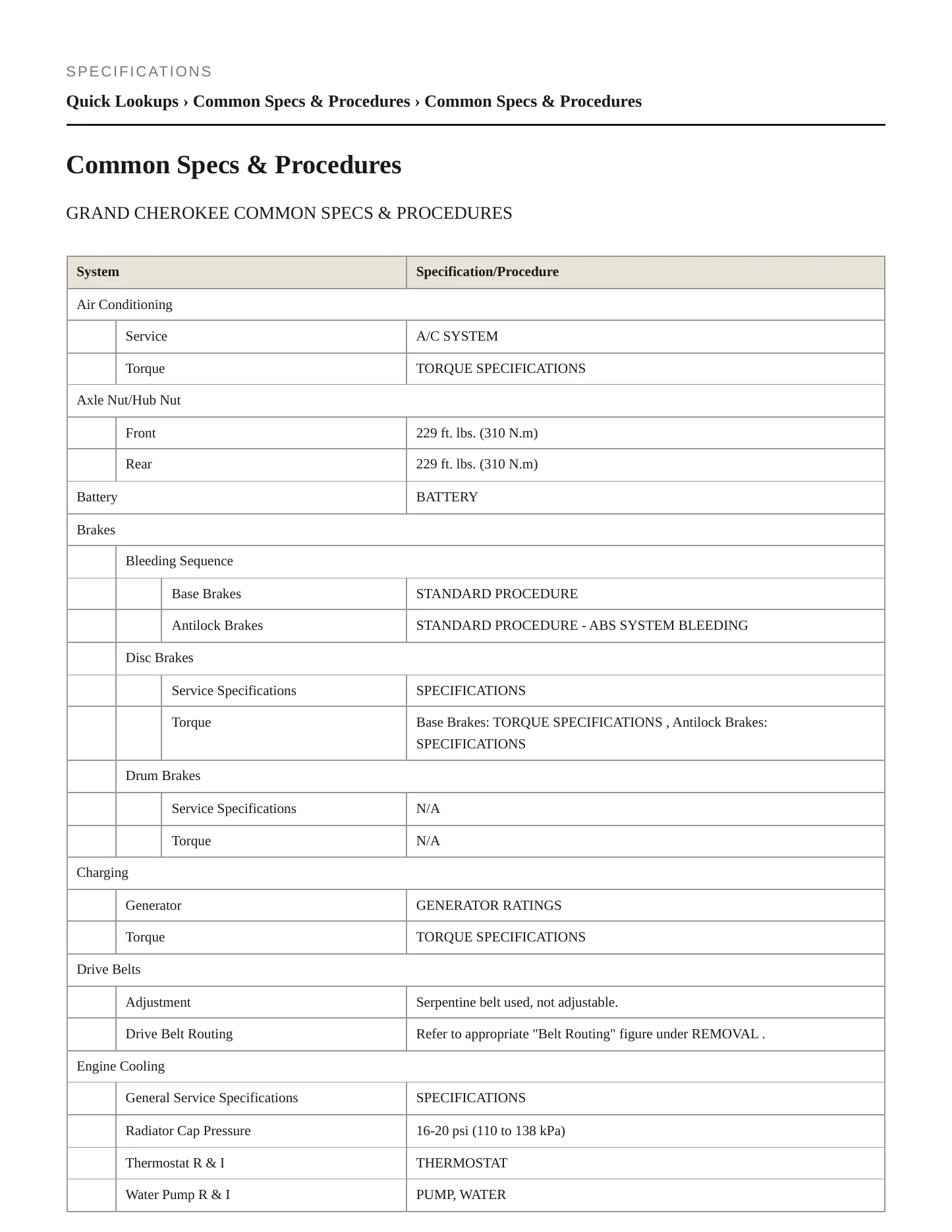 2016 Jeep Grand Cherokee Service and Repair Manual preview page 2