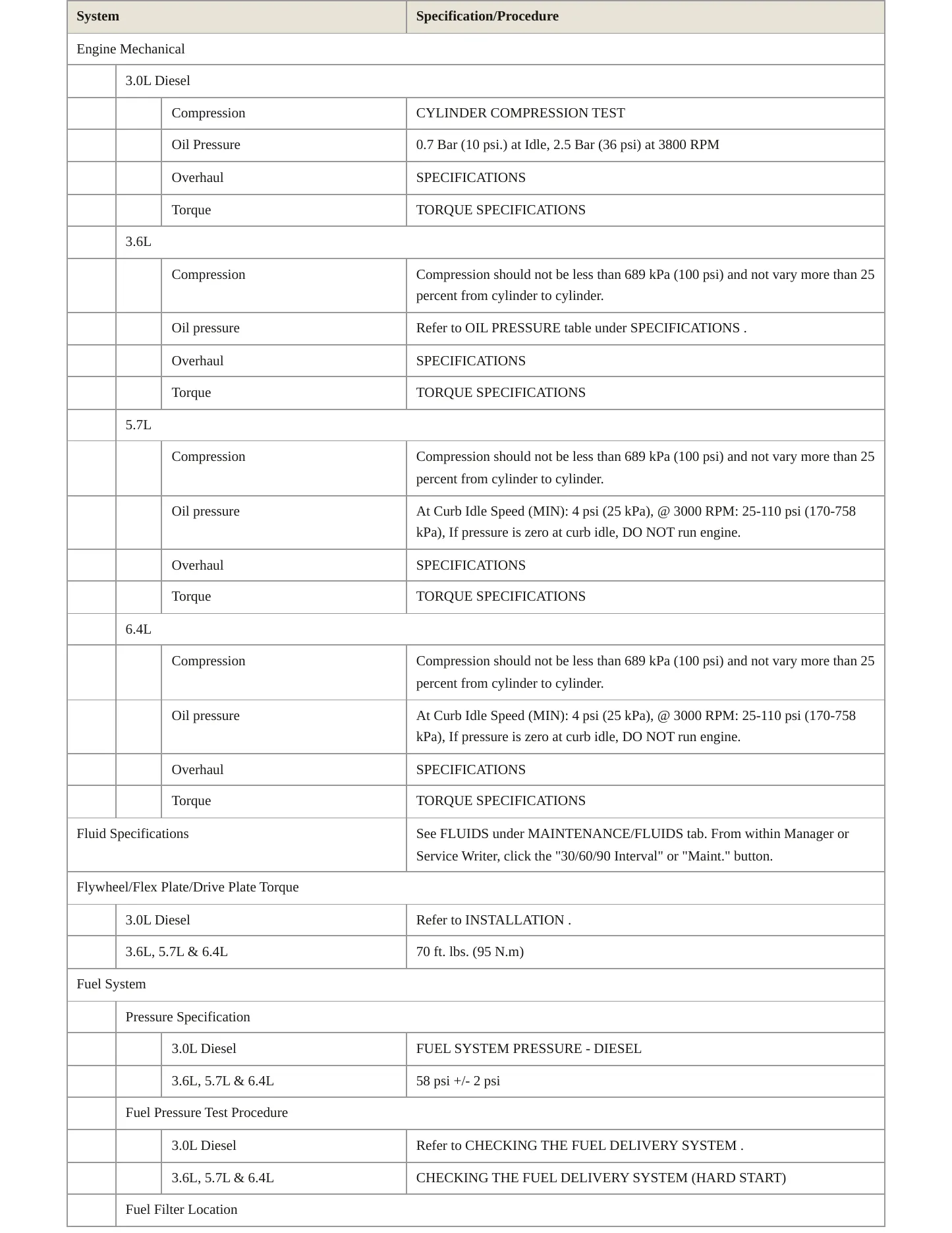 2016 Jeep Grand Cherokee Service and Repair Manual preview page 3