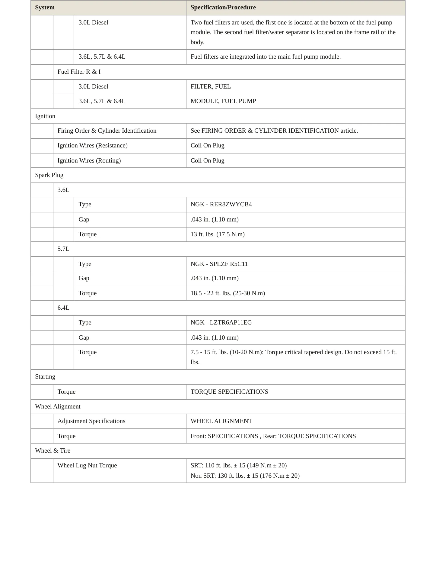 2016 Jeep Grand Cherokee Service and Repair Manual preview page 4