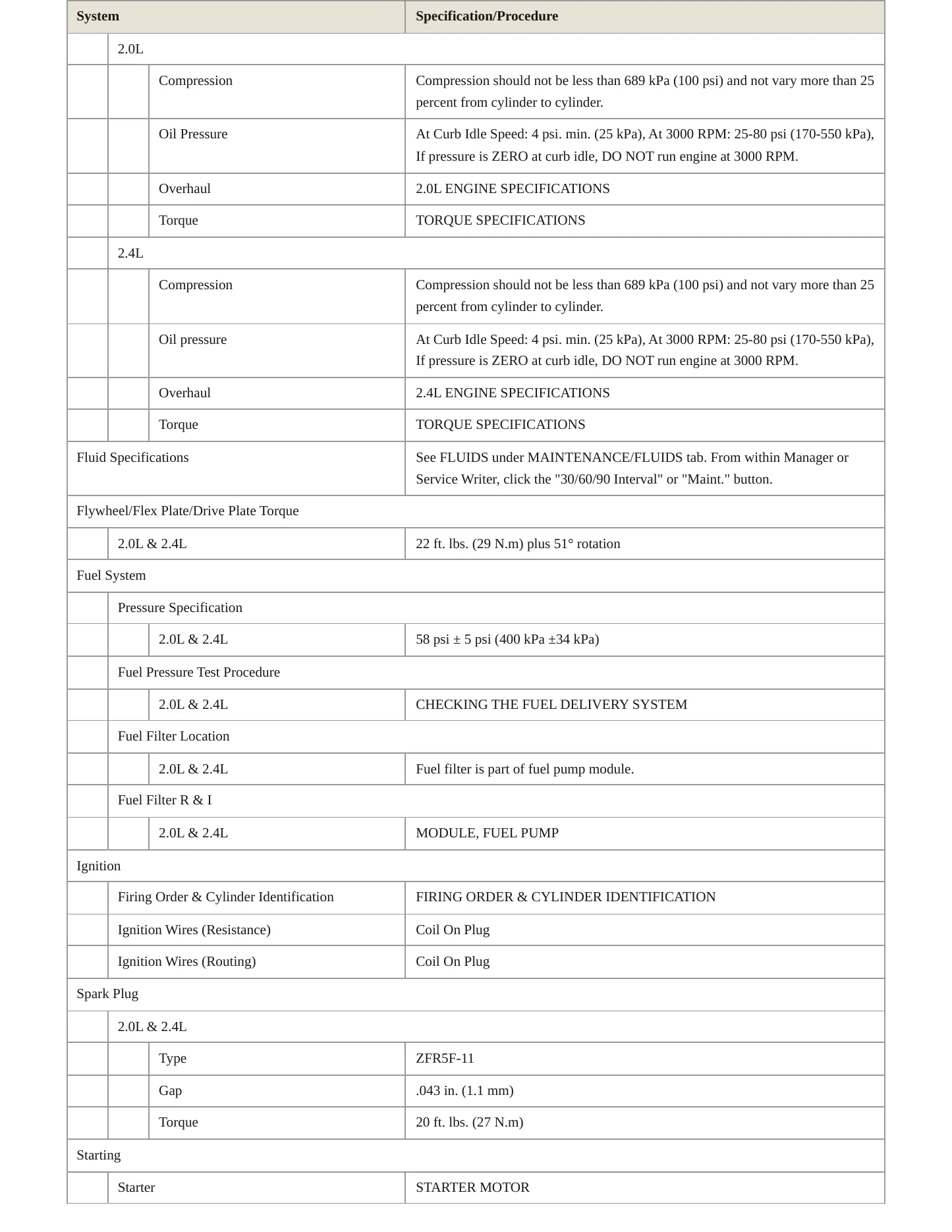 2016 Jeep Patriot Service and Repair Manual preview page 3