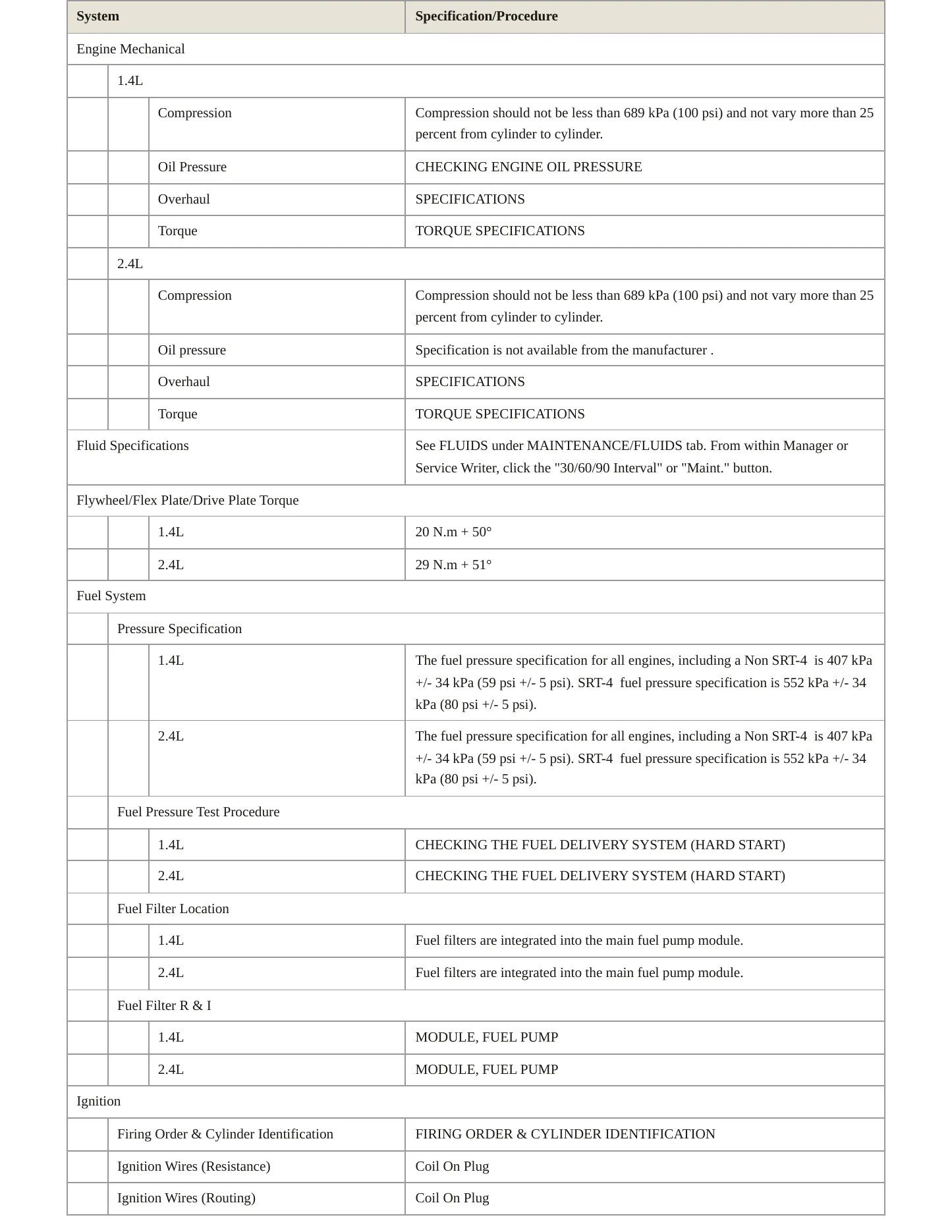 2016 Jeep Renegade Service and Repair Manual preview page 3