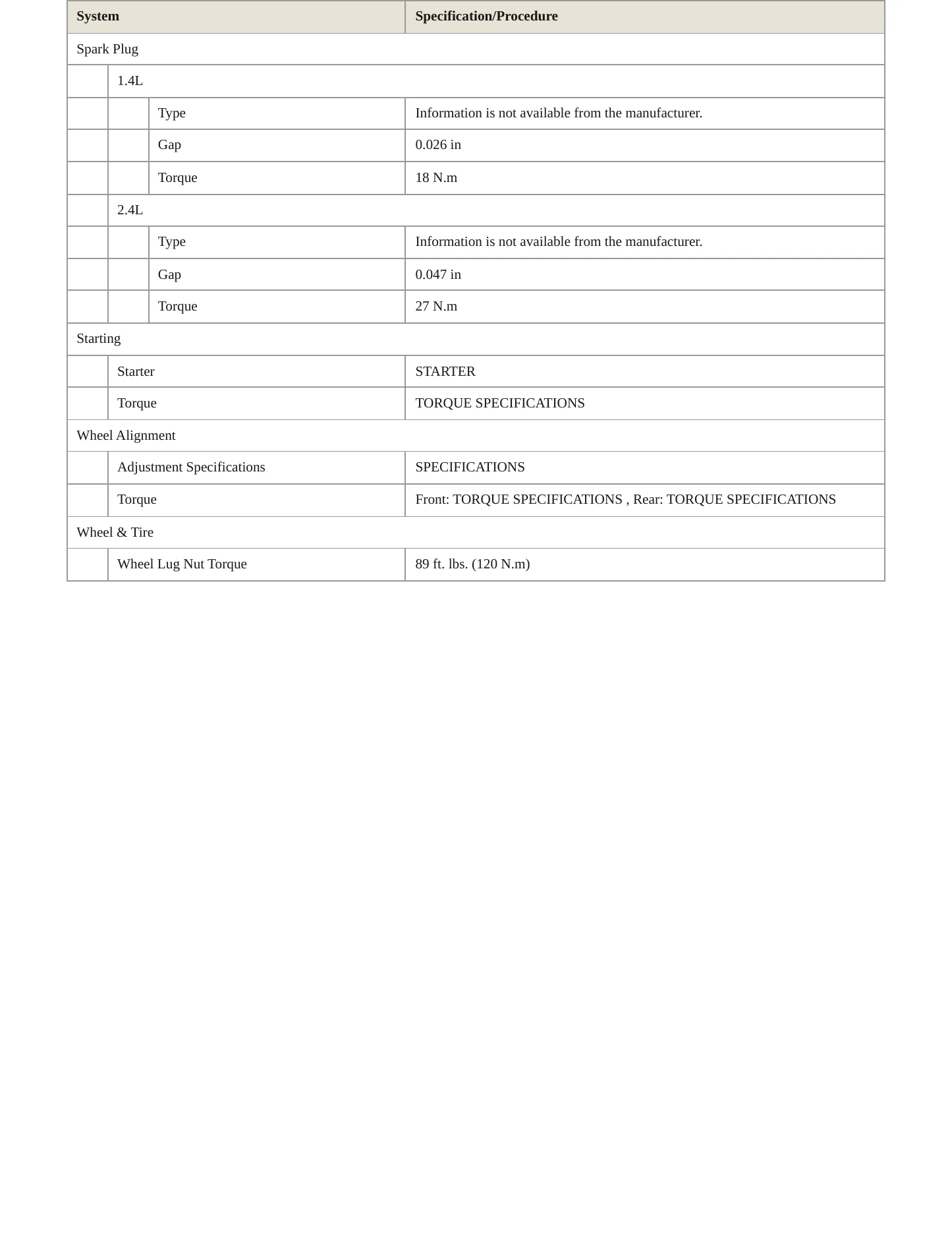 2016 Jeep Renegade Service and Repair Manual preview page 4