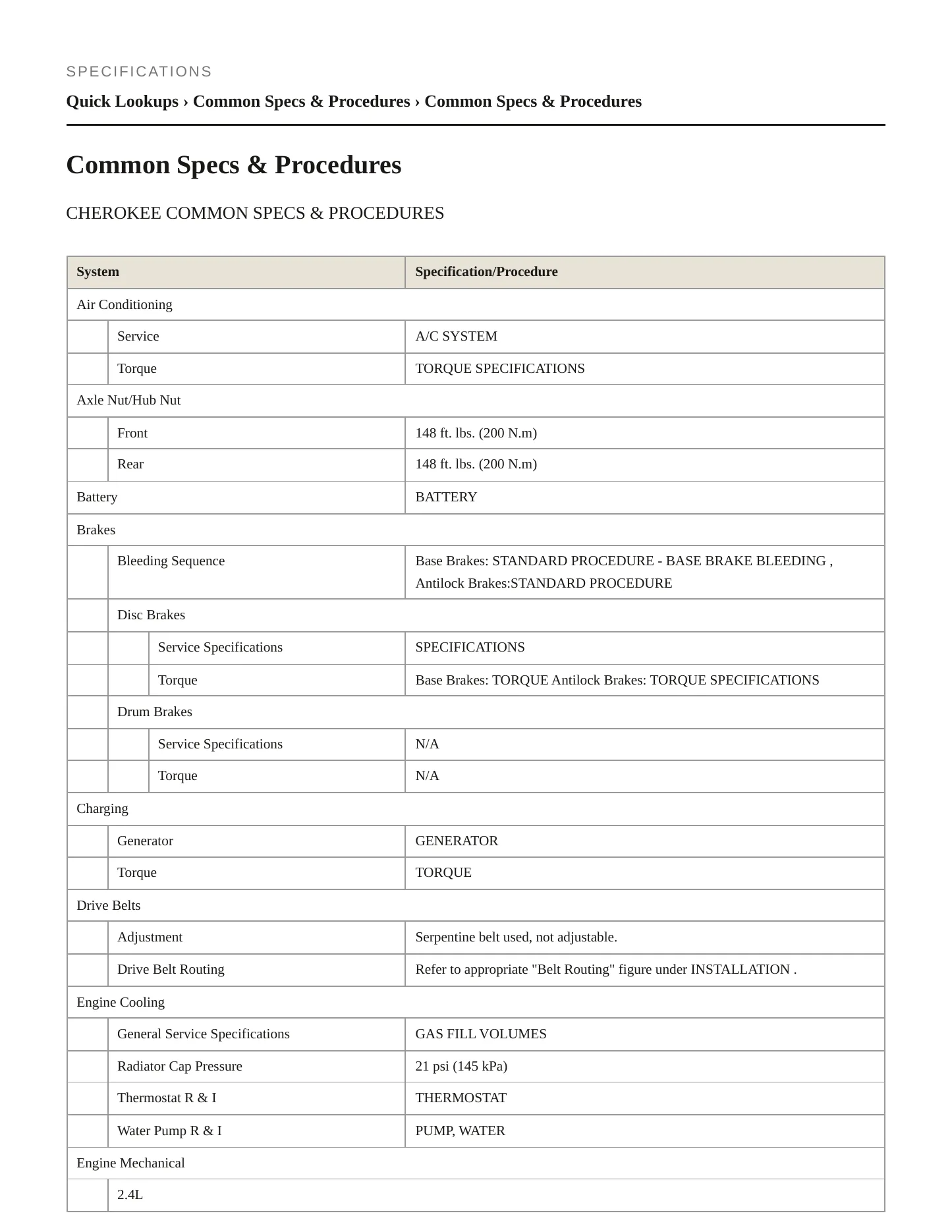2017 Jeep Cherokee Service and Repair Manual preview page 2