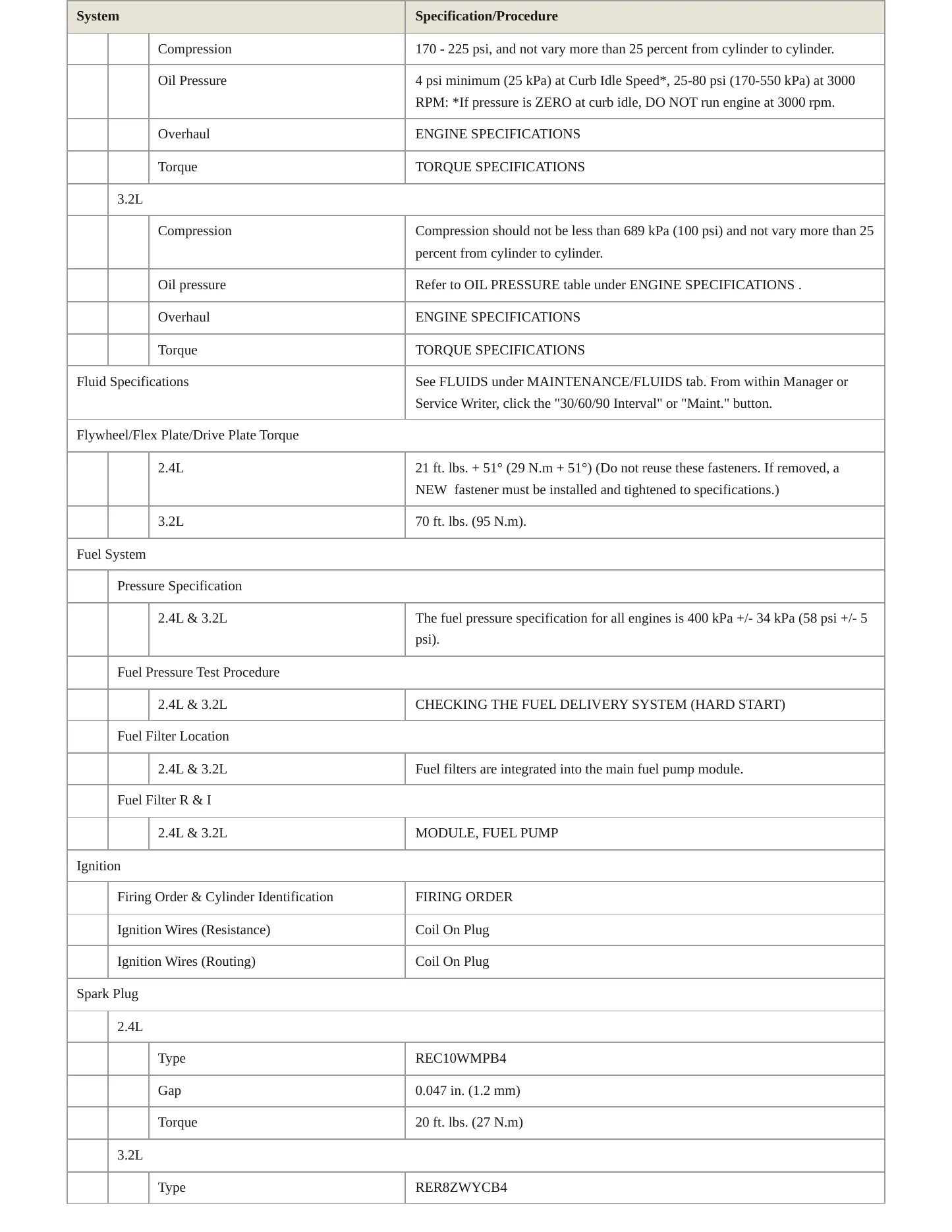 2017 Jeep Cherokee Service and Repair Manual preview page 3
