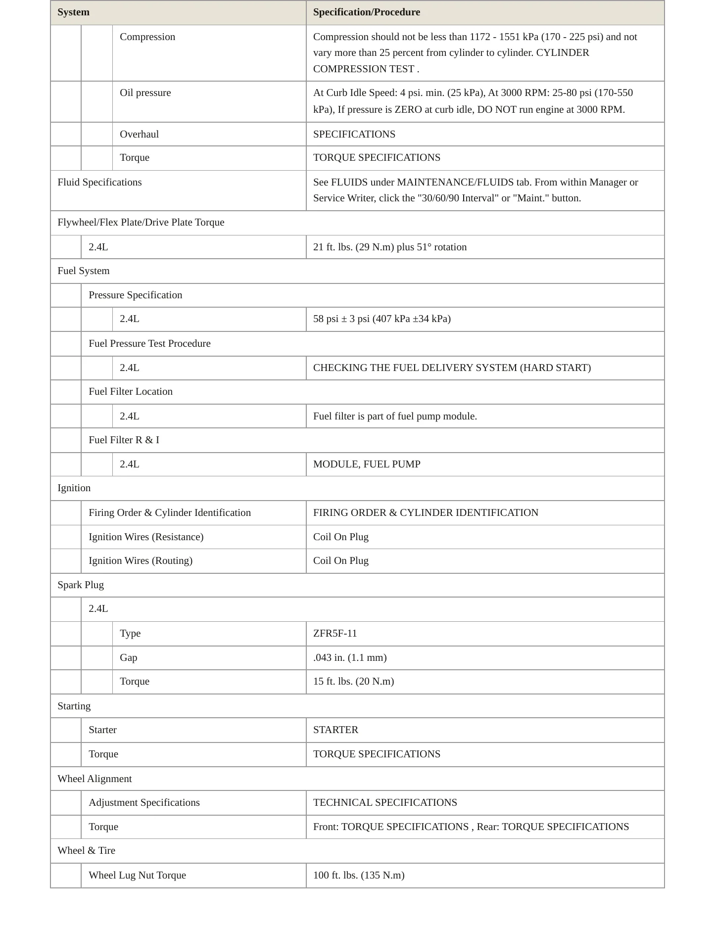 2017 Jeep Compass Service and Repair Manual preview page 3