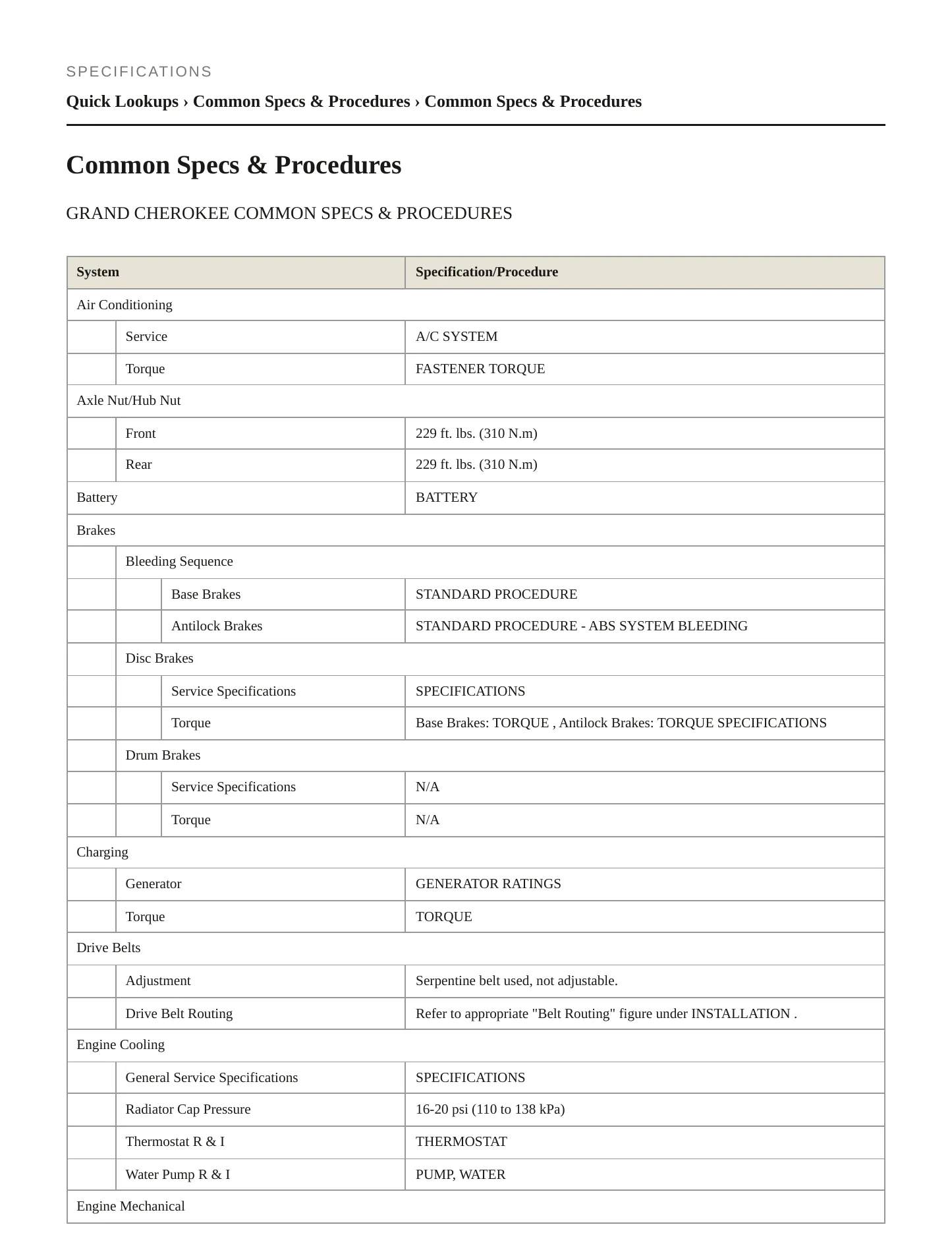 2017 Jeep Grand Cherokee Service and Repair Manual preview page 2