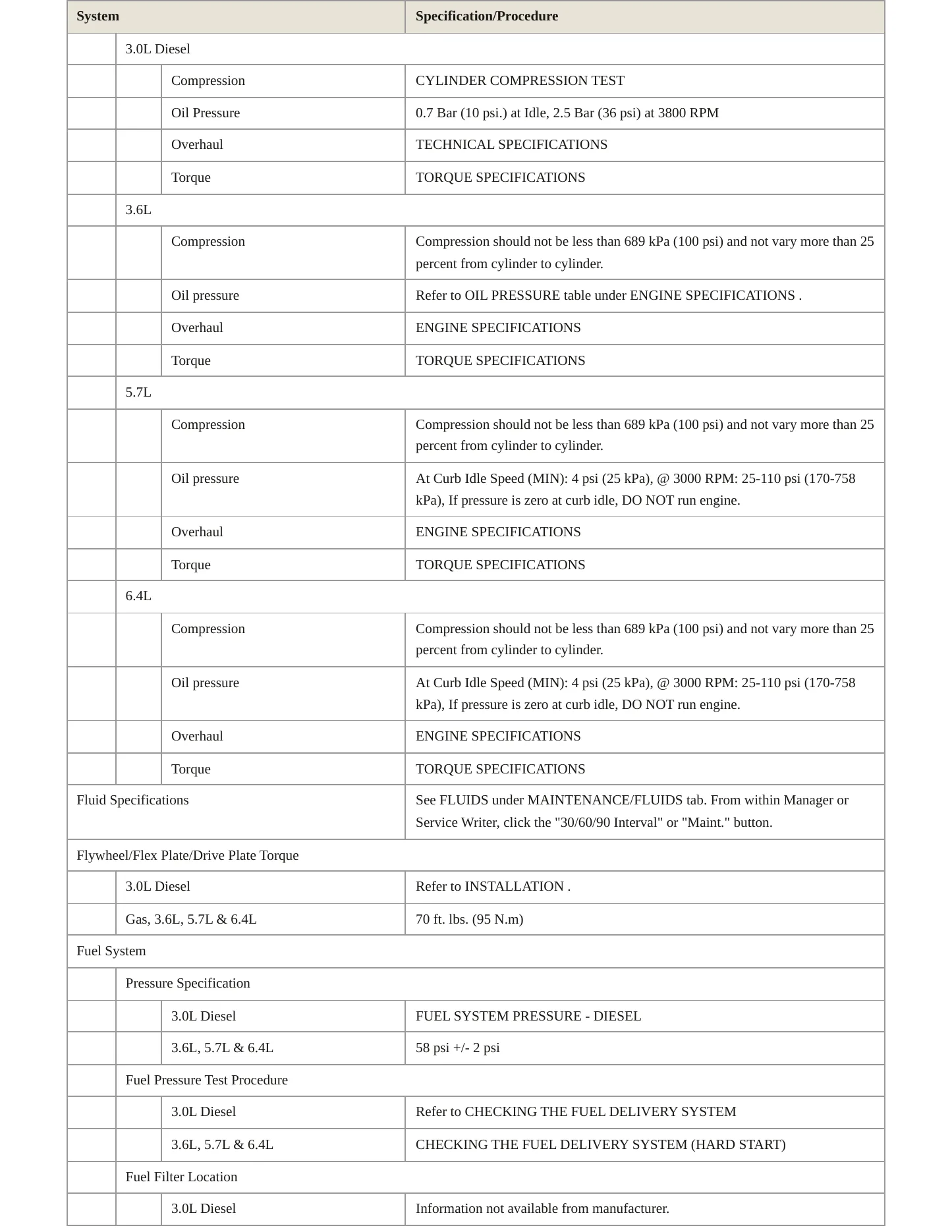 2017 Jeep Grand Cherokee Service and Repair Manual preview page 3