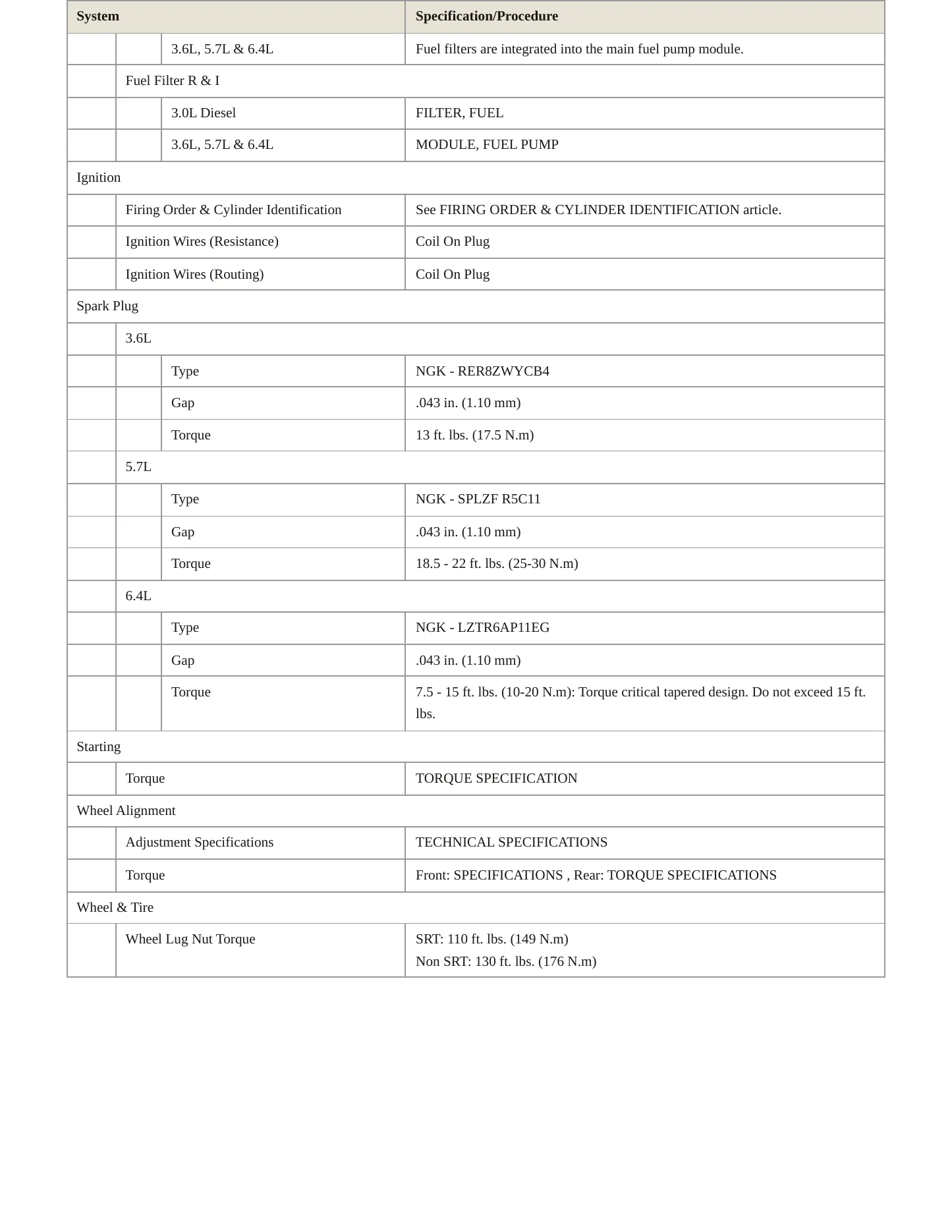 2017 Jeep Grand Cherokee Service and Repair Manual preview page 4
