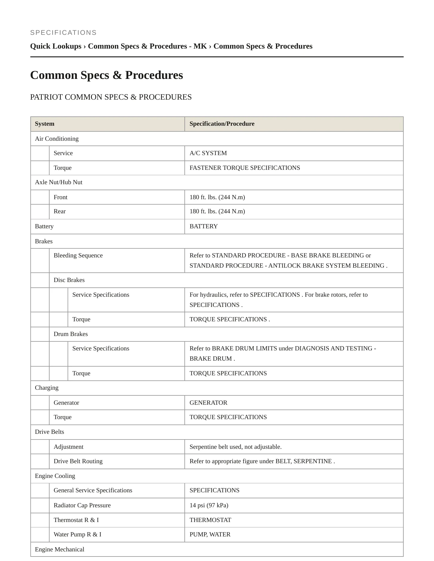 2017 Jeep Patriot Service and Repair Manual preview page 2