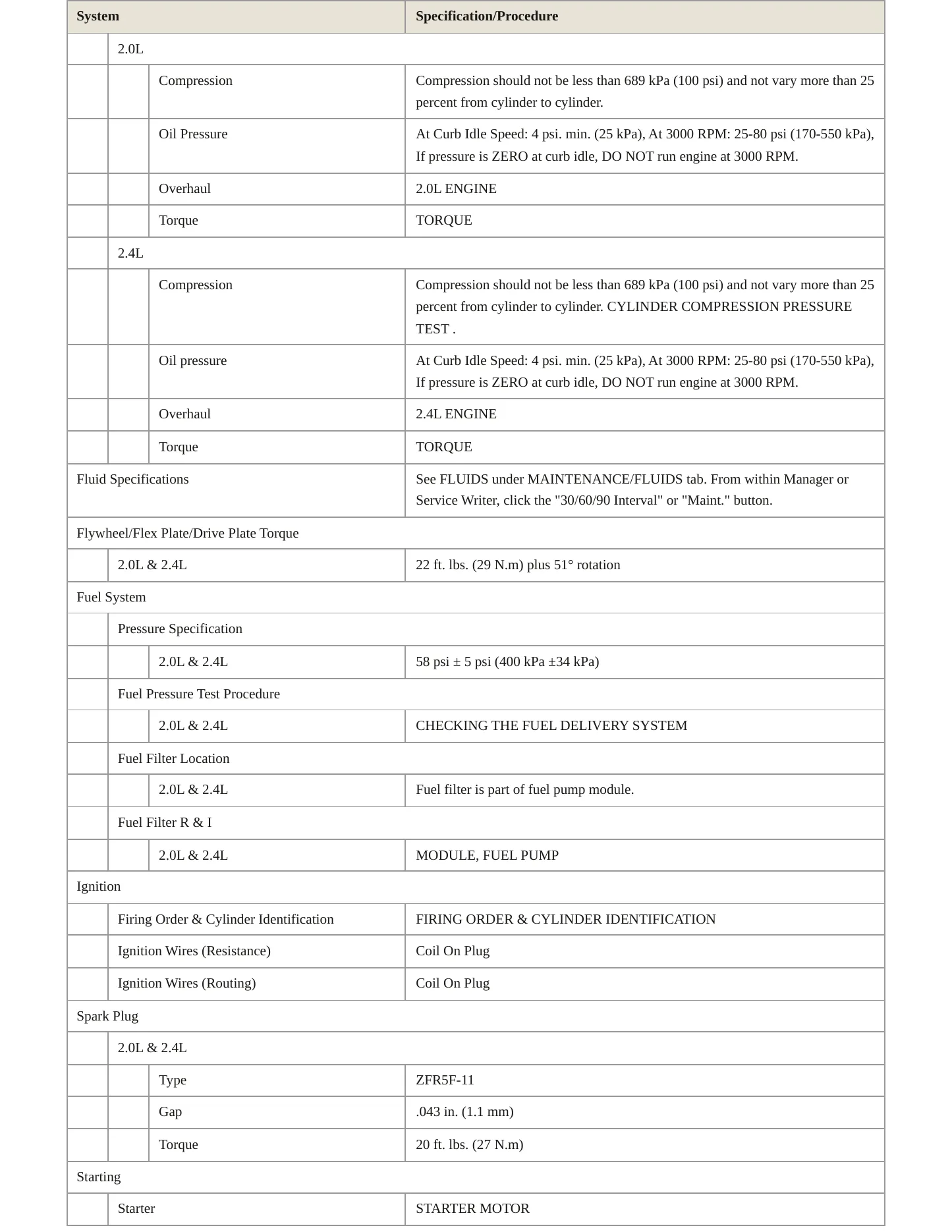 2017 Jeep Patriot Service and Repair Manual preview page 3