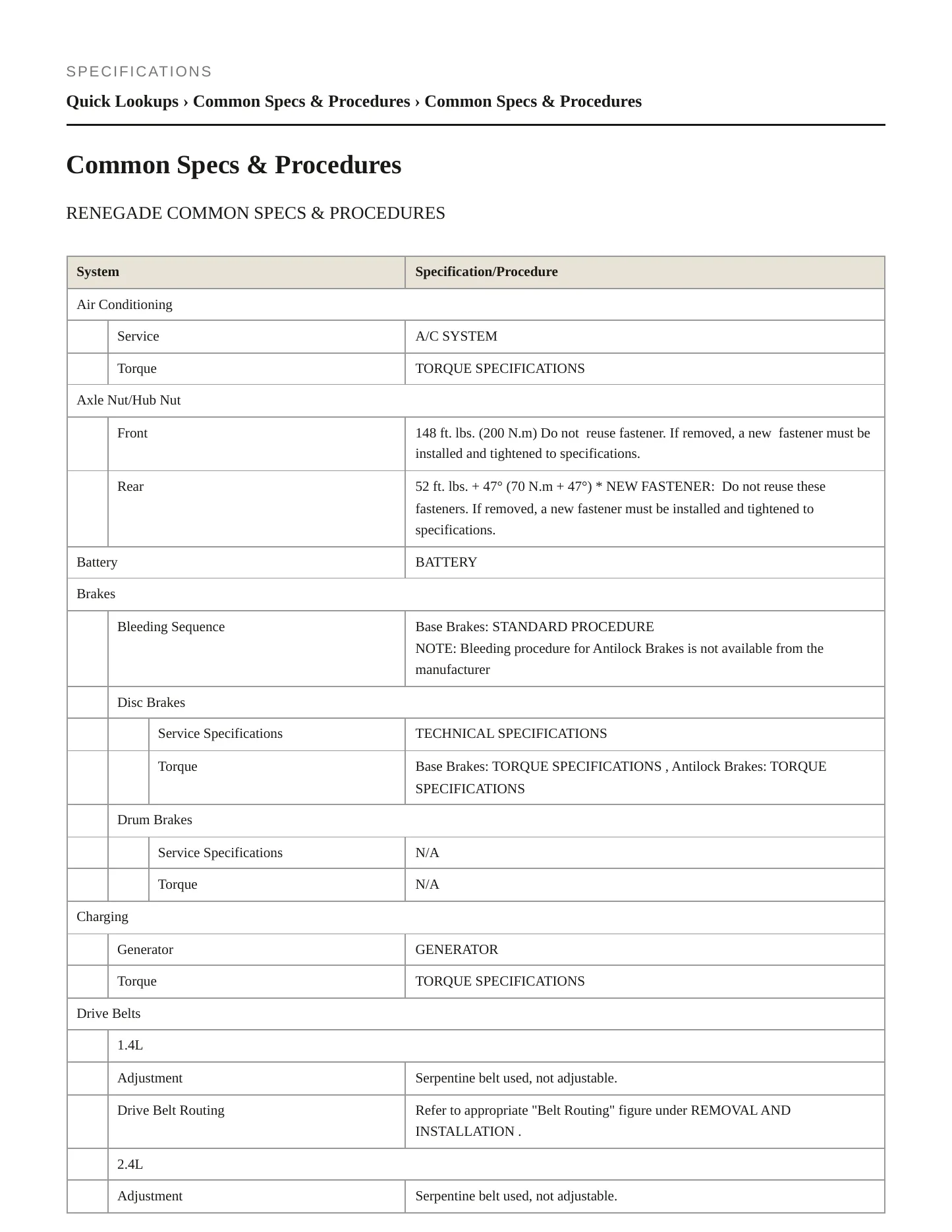 2017 Jeep Renegade Service and Repair Manual preview page 2