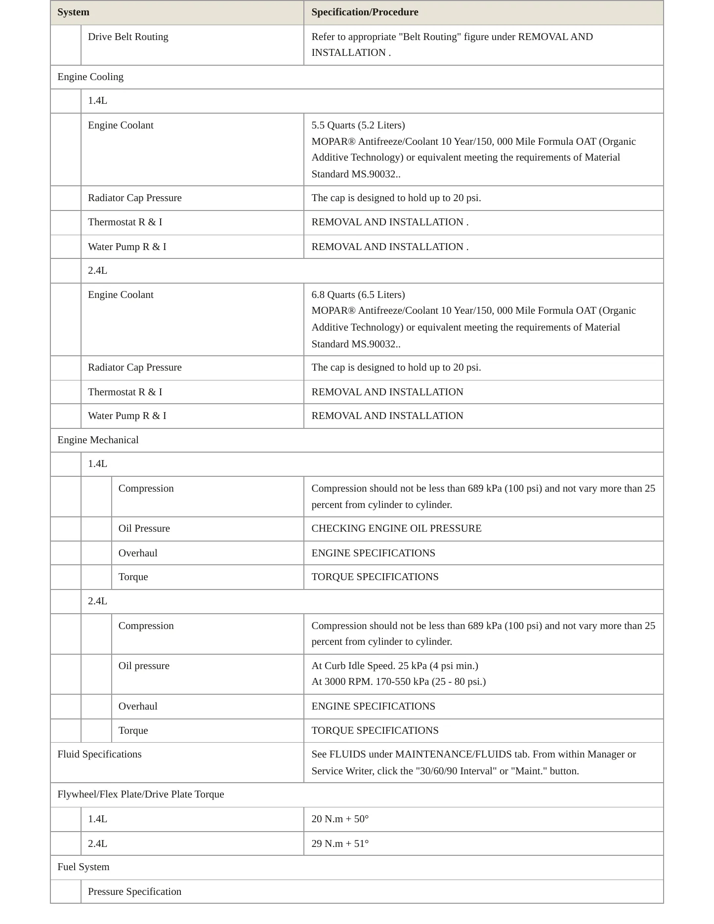 2017 Jeep Renegade Service and Repair Manual preview page 3