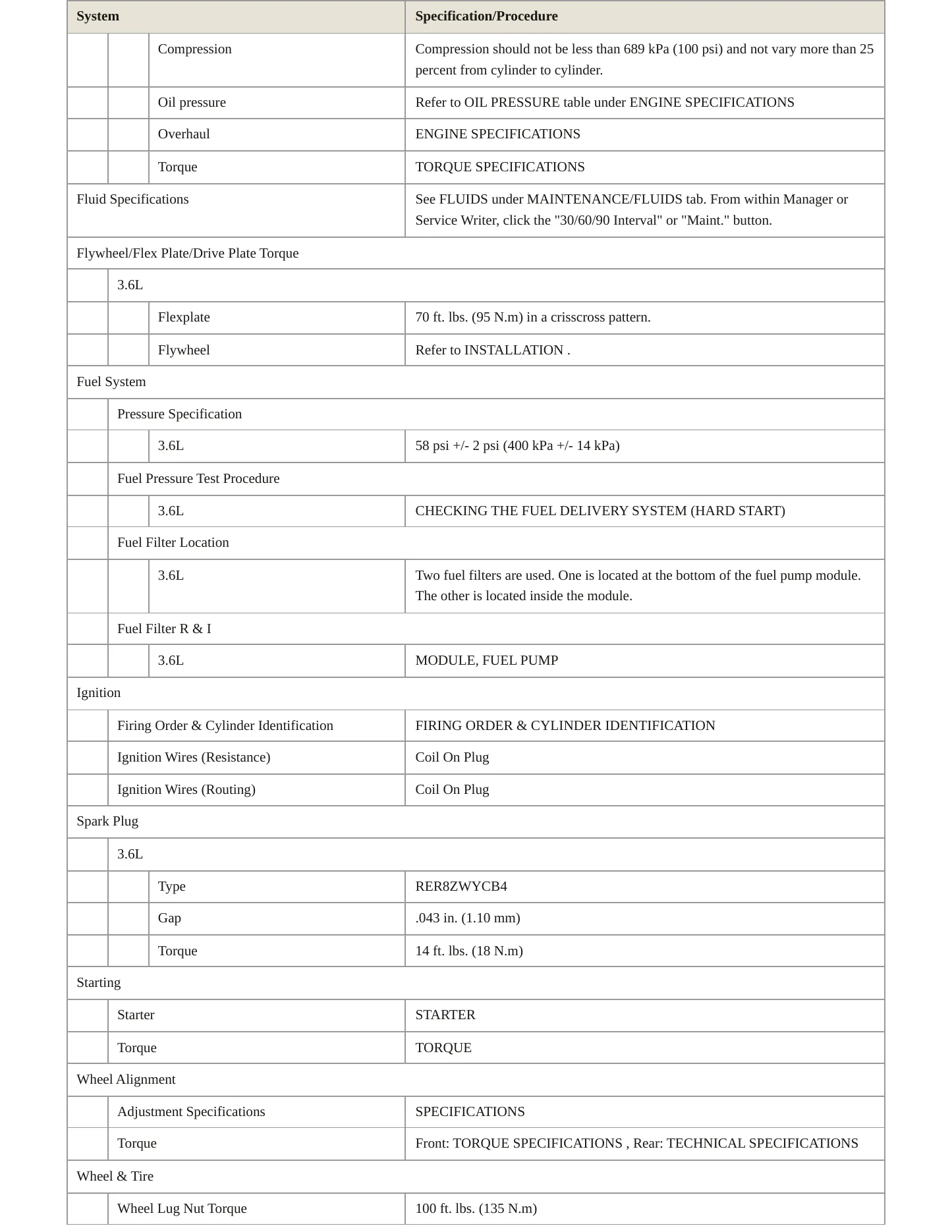 2017 Jeep Wrangler Service and Repair Manual preview page 3